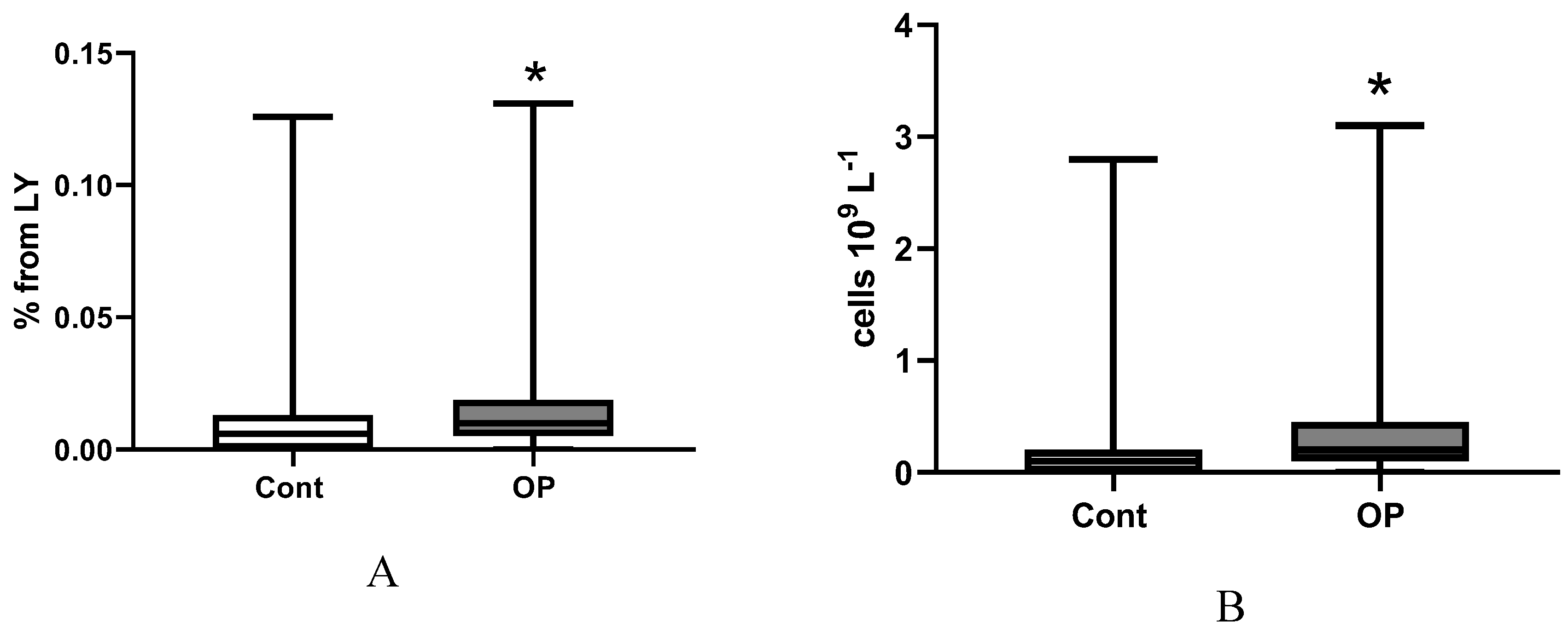 Preprints 187490 g005