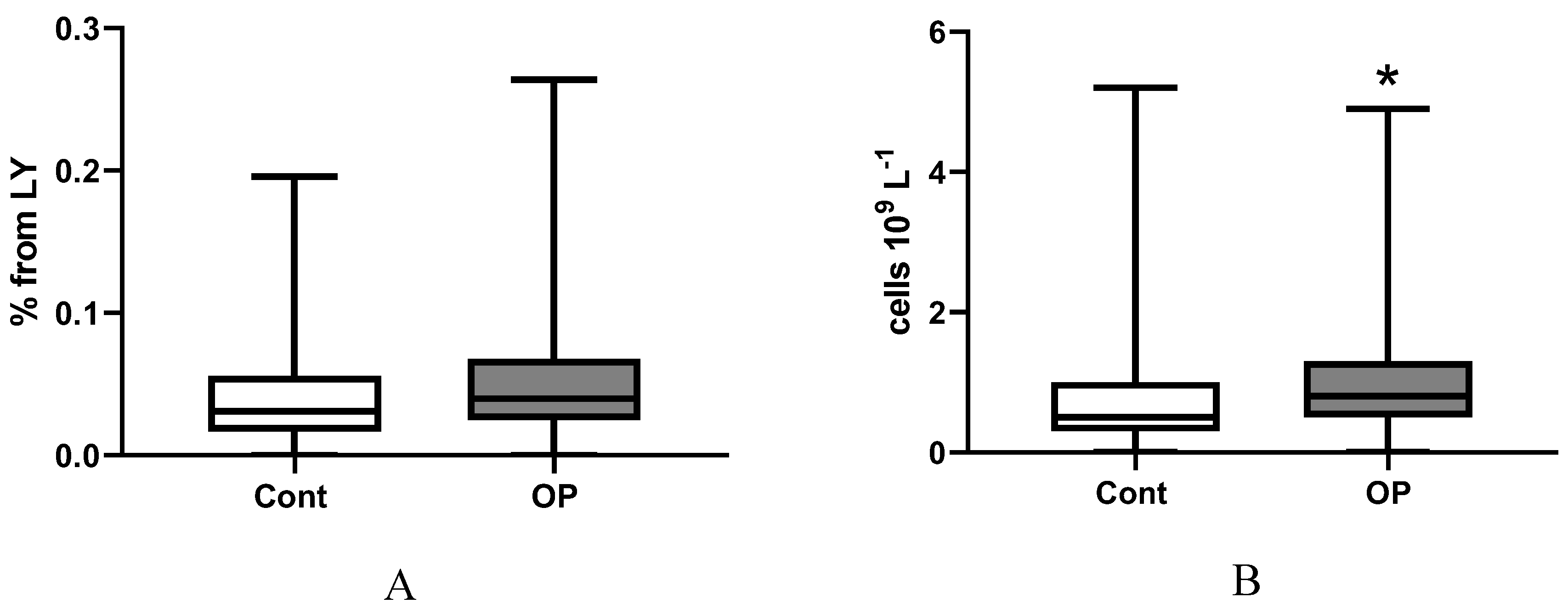 Preprints 187490 g006