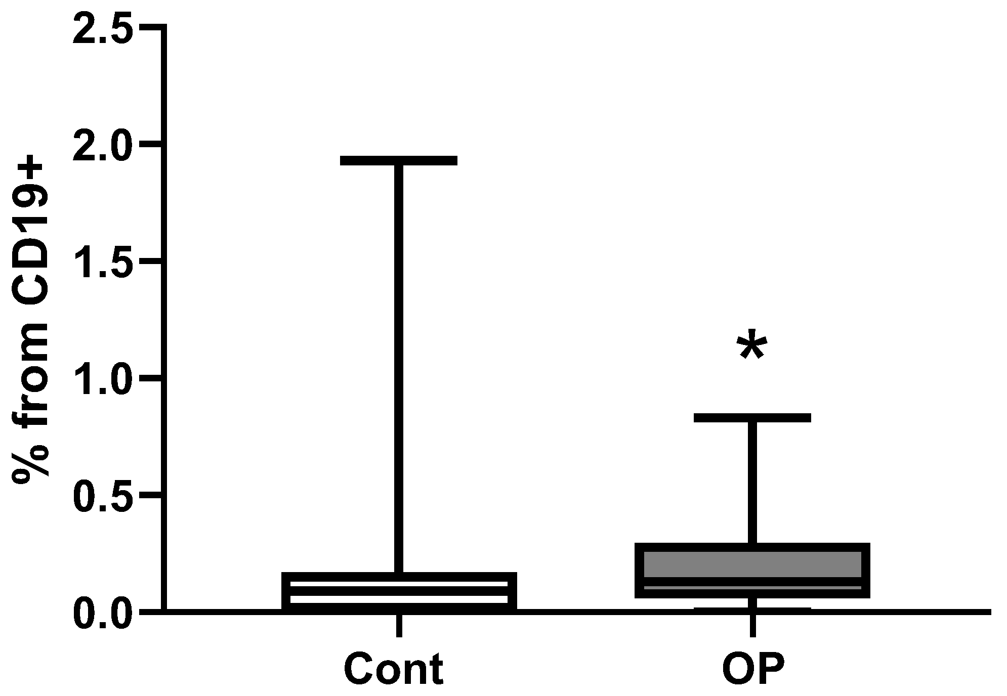 Preprints 187490 g007