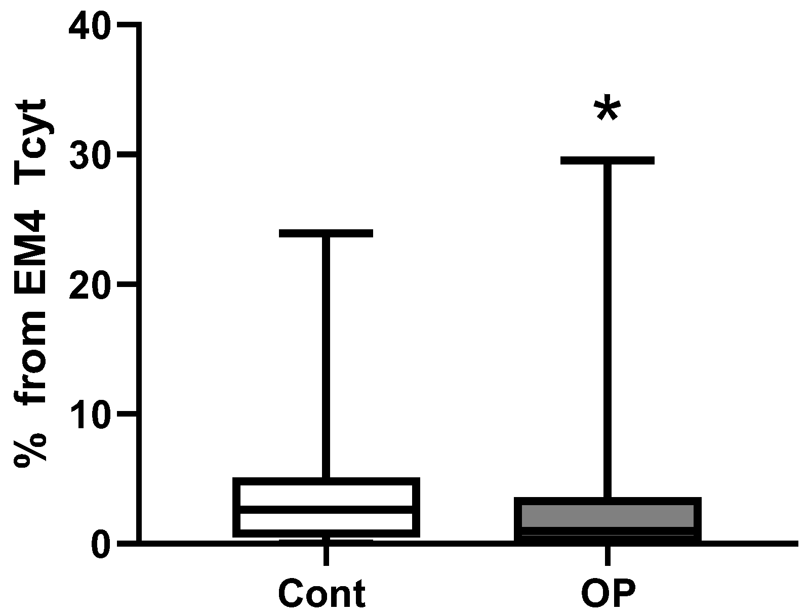 Preprints 187490 g009