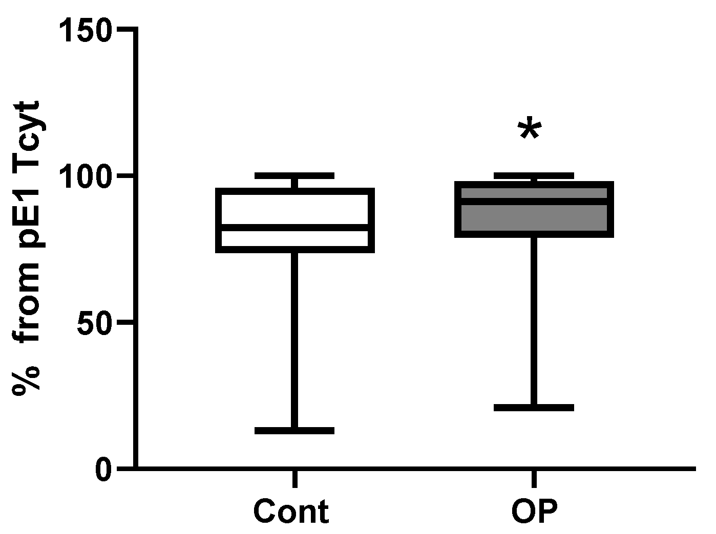 Preprints 187490 g010