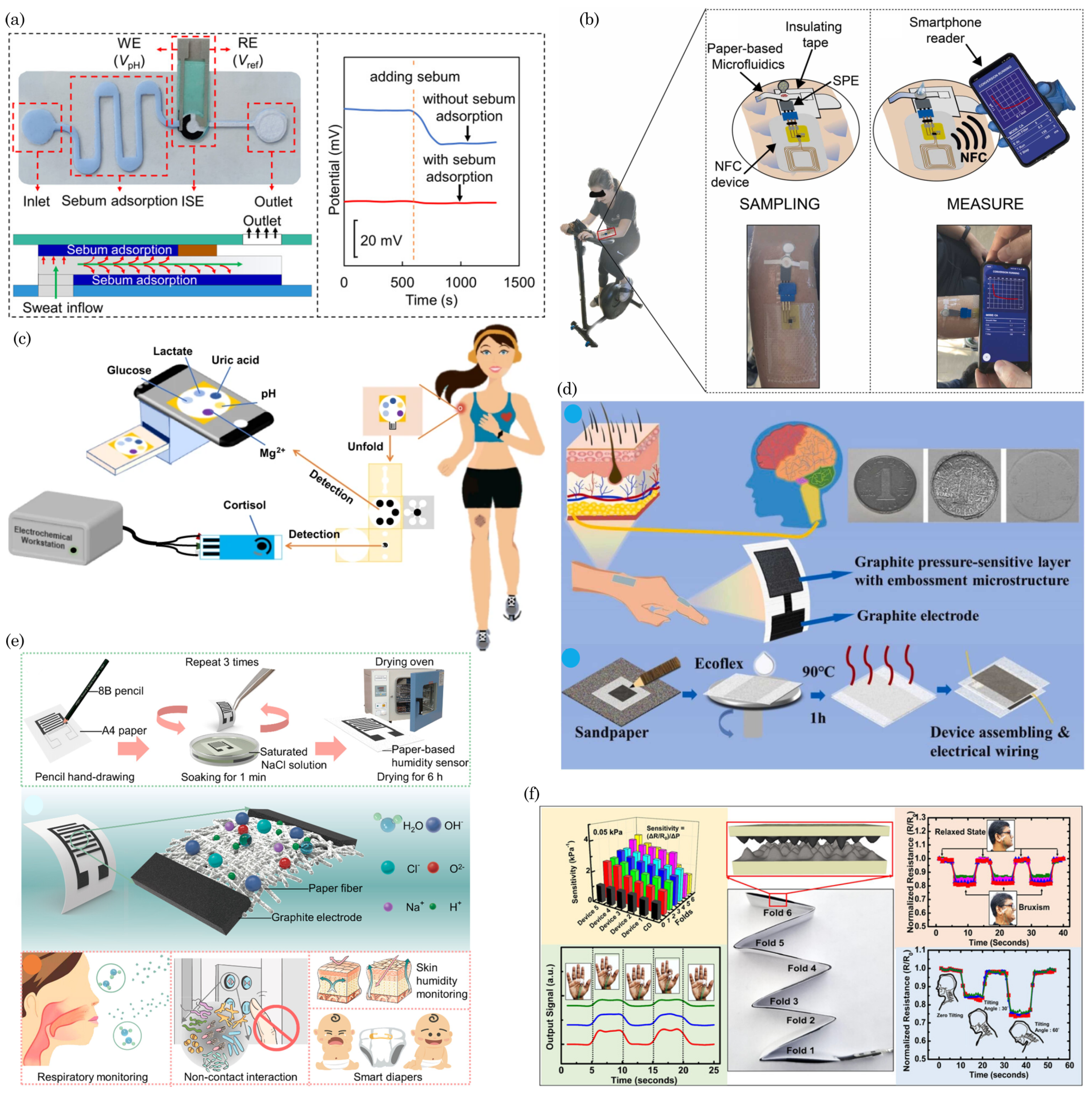 Preprints 106420 g006