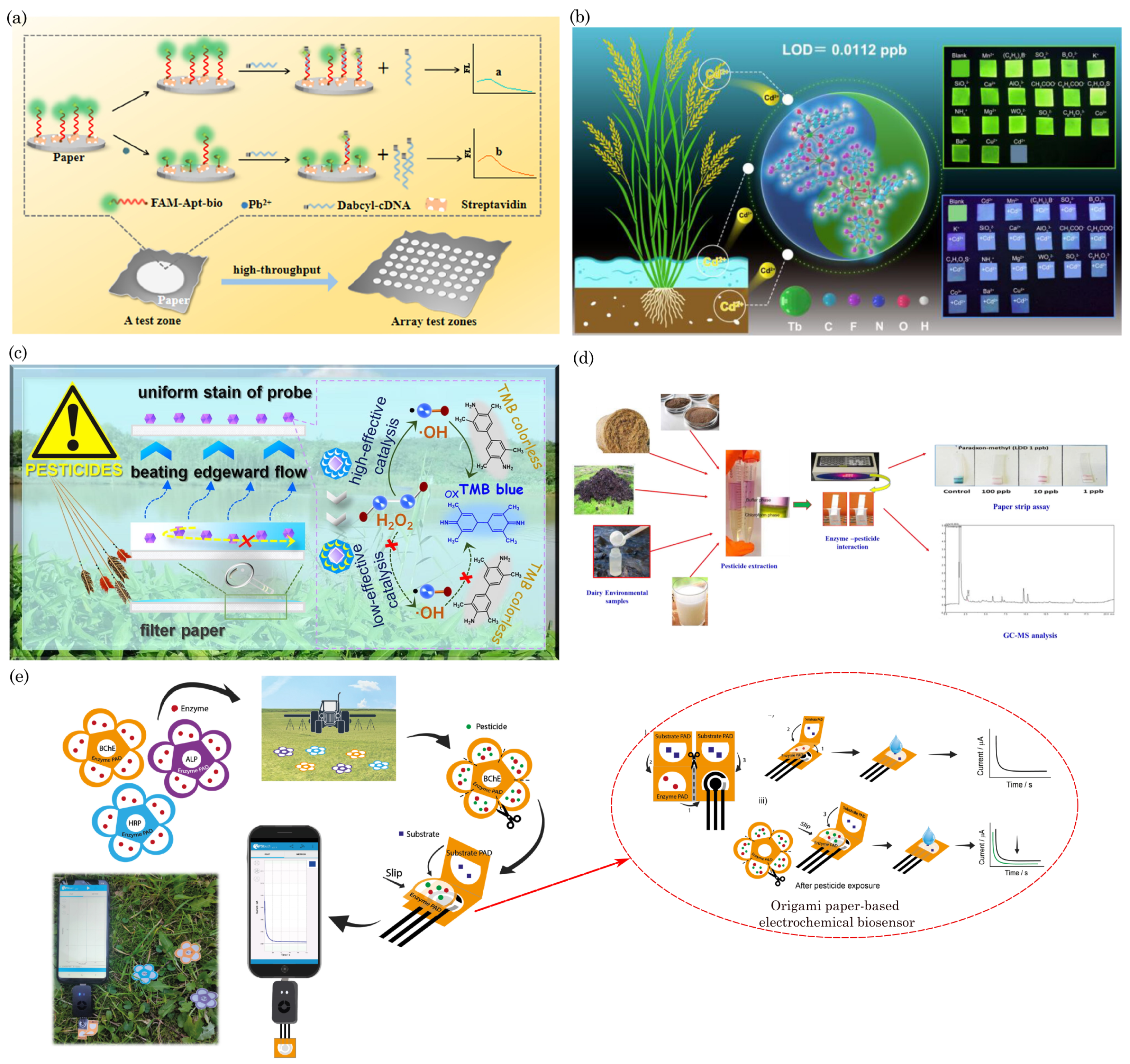 Preprints 106420 g007