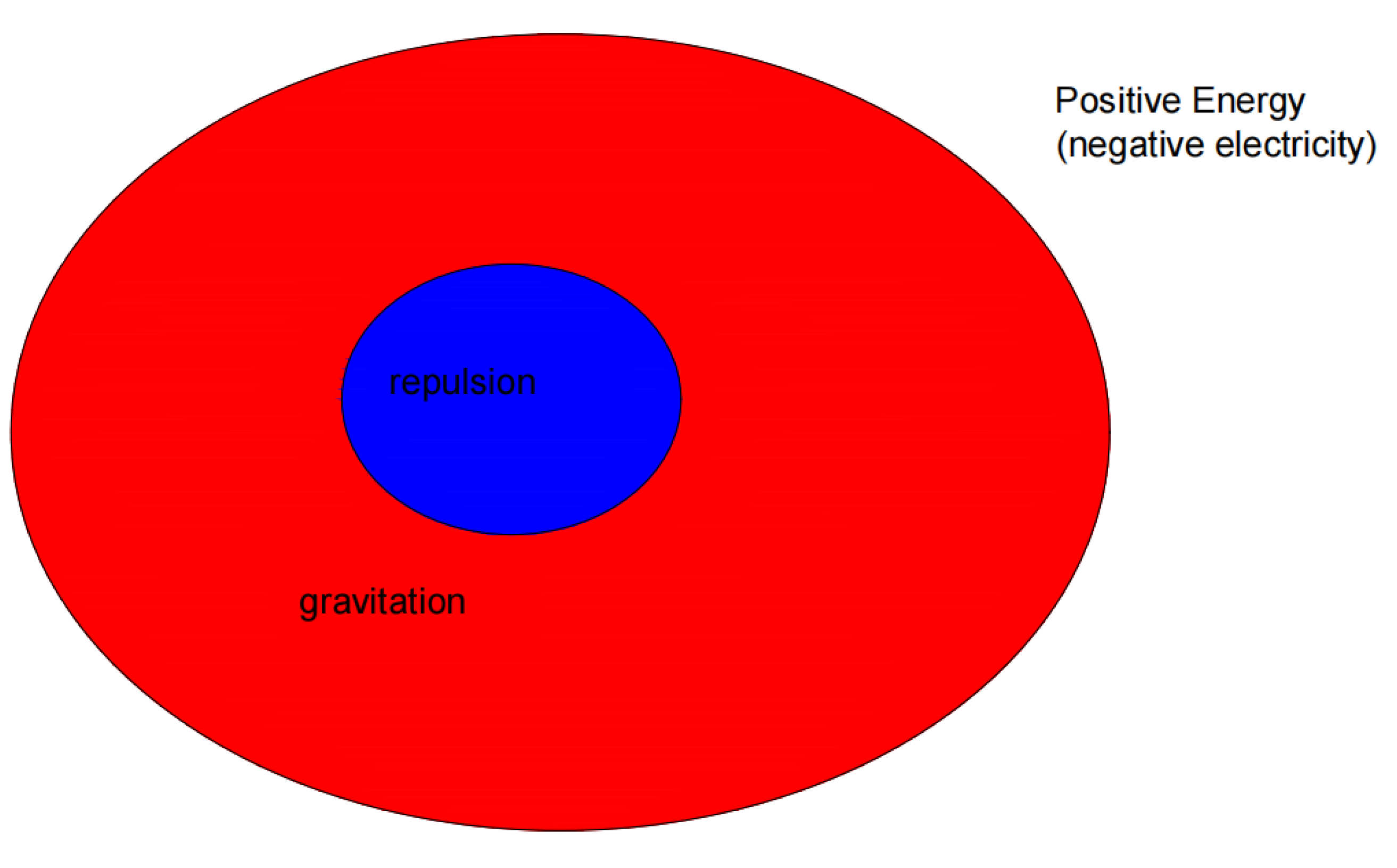 Preprints 112159 g003