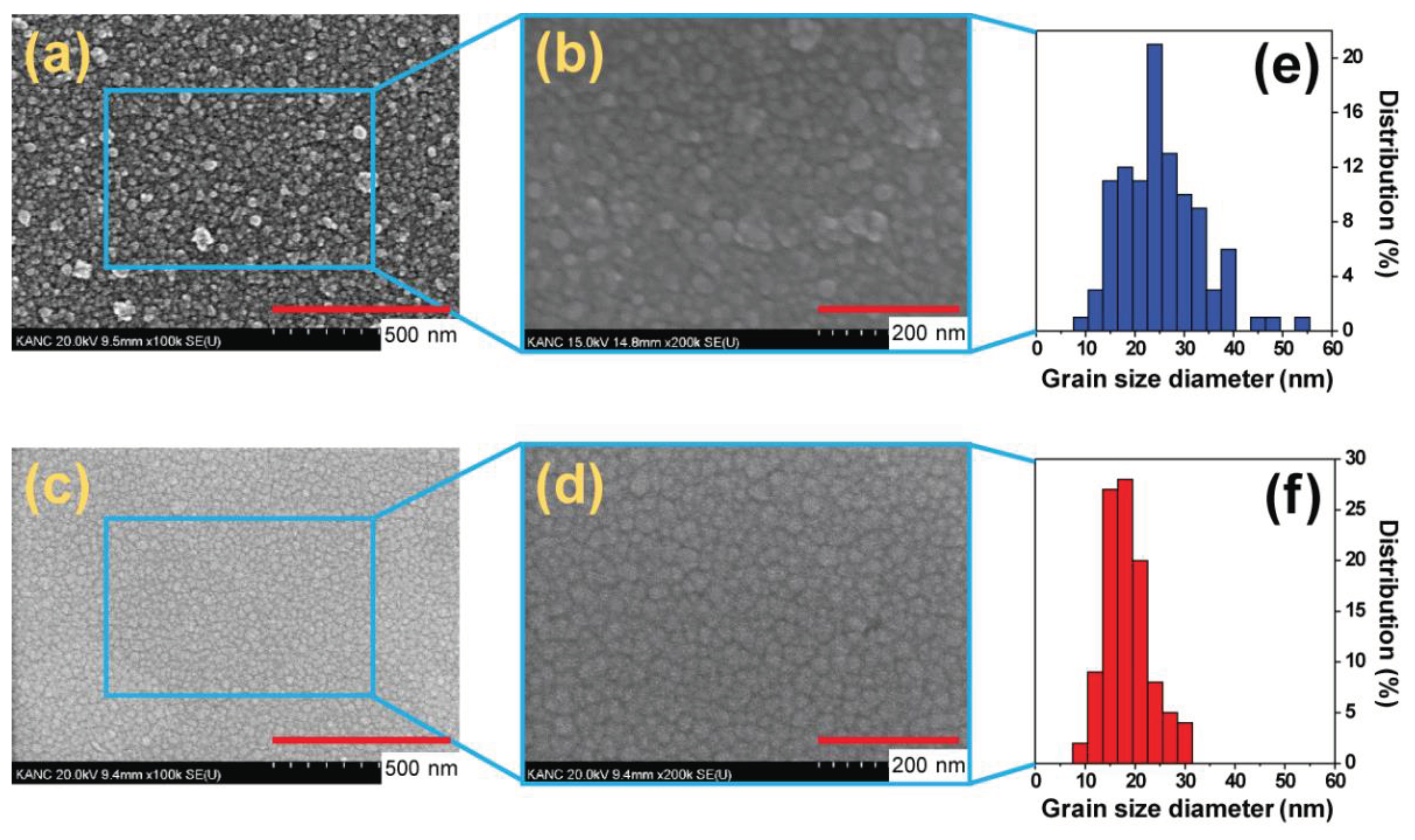 Preprints 101835 g002