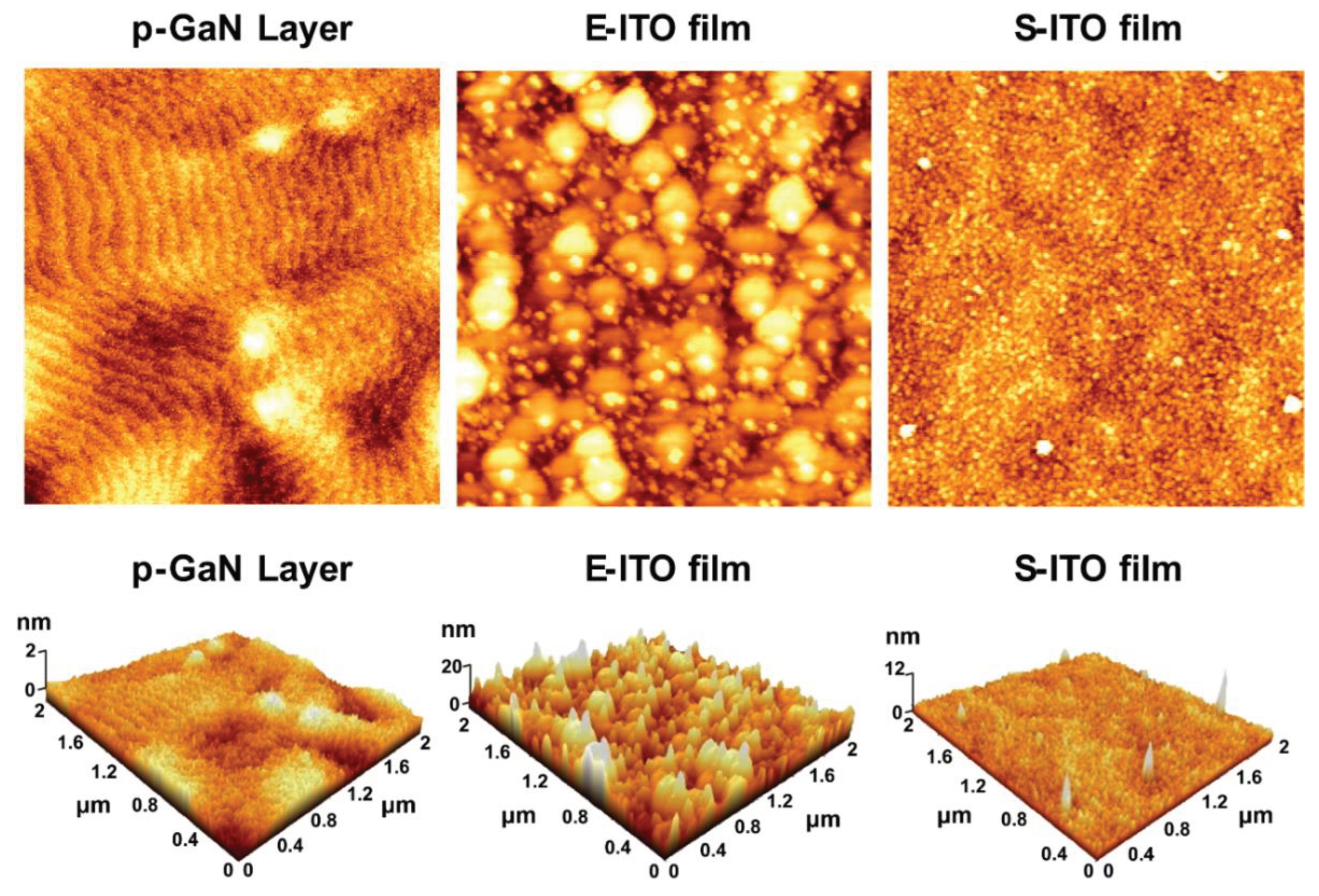 Preprints 101835 g003