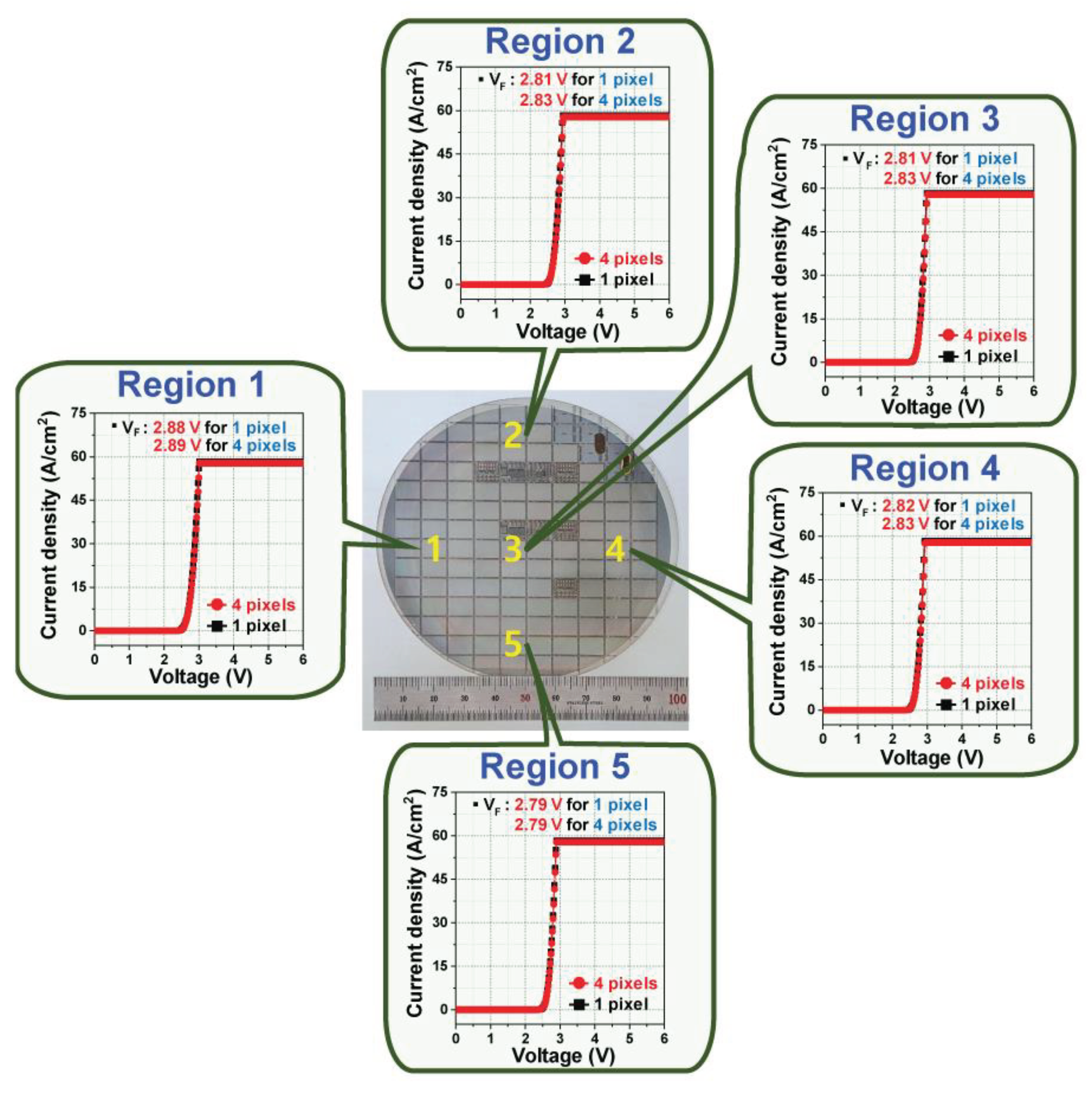 Preprints 101835 g005