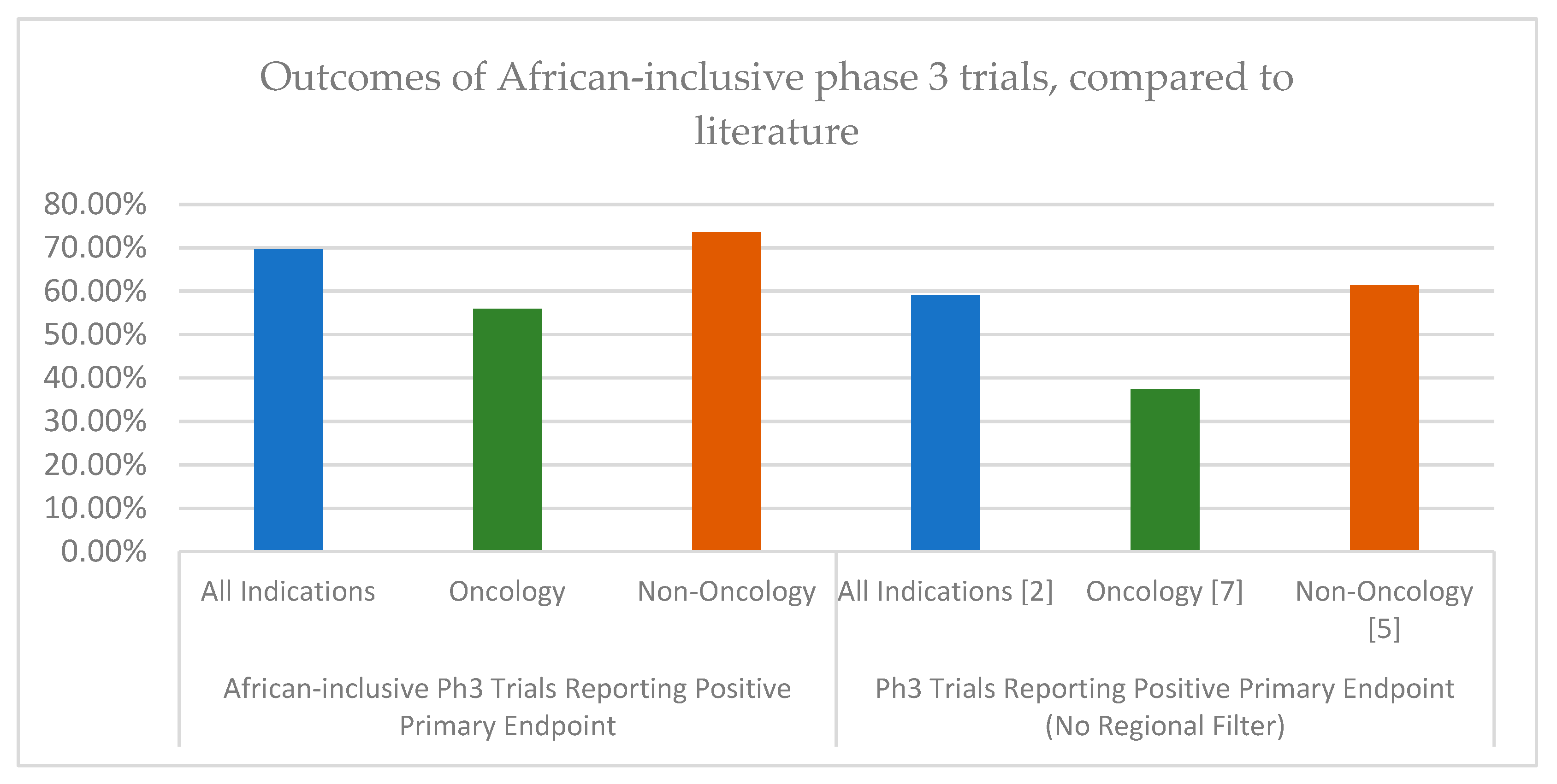 Preprints 163135 g001