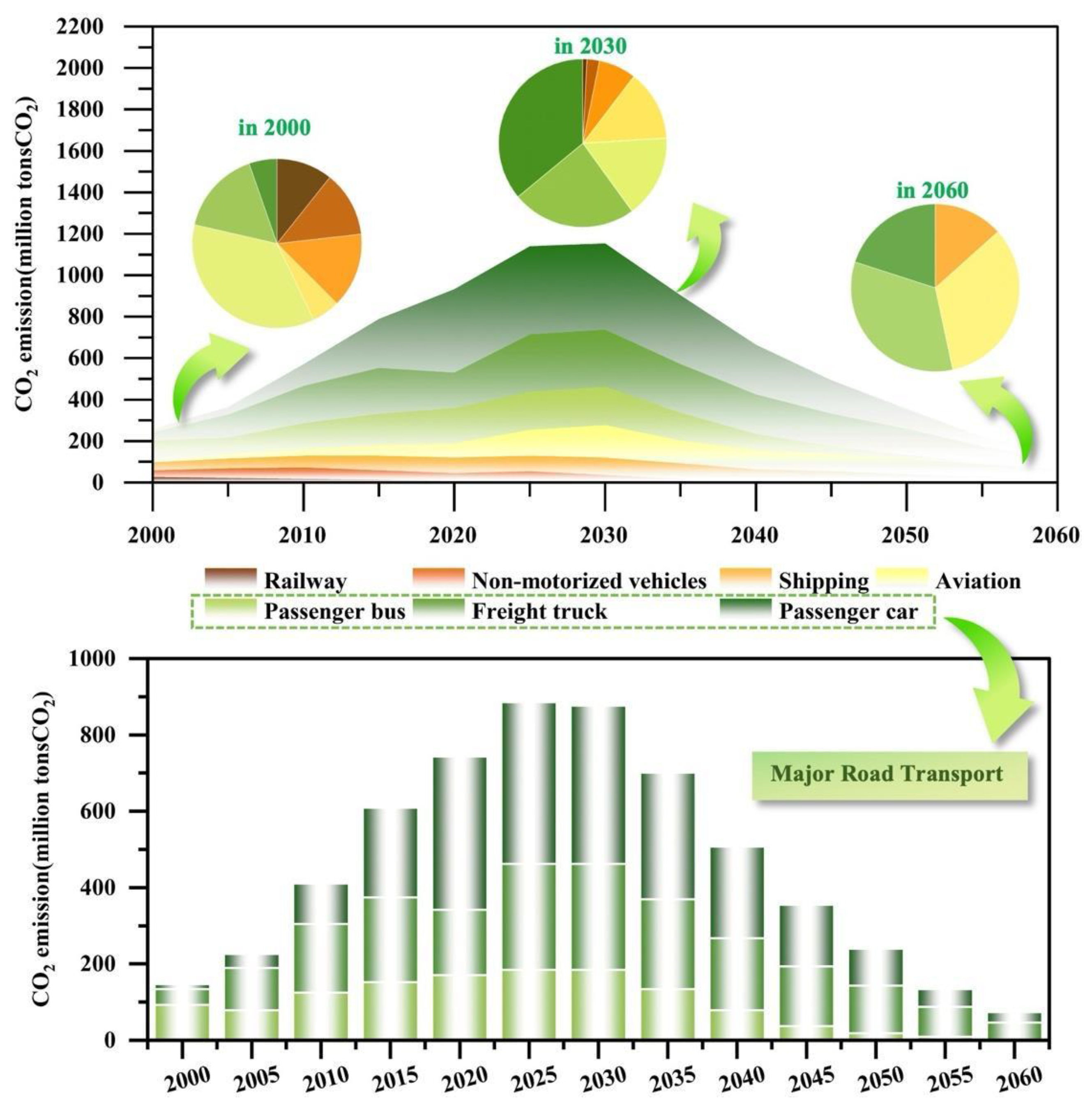 Preprints 149009 g001