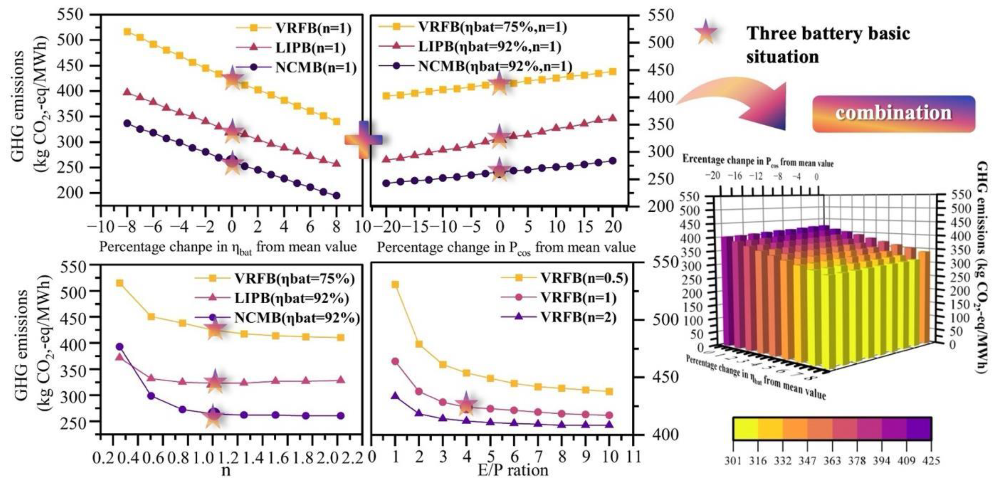 Preprints 149009 g011