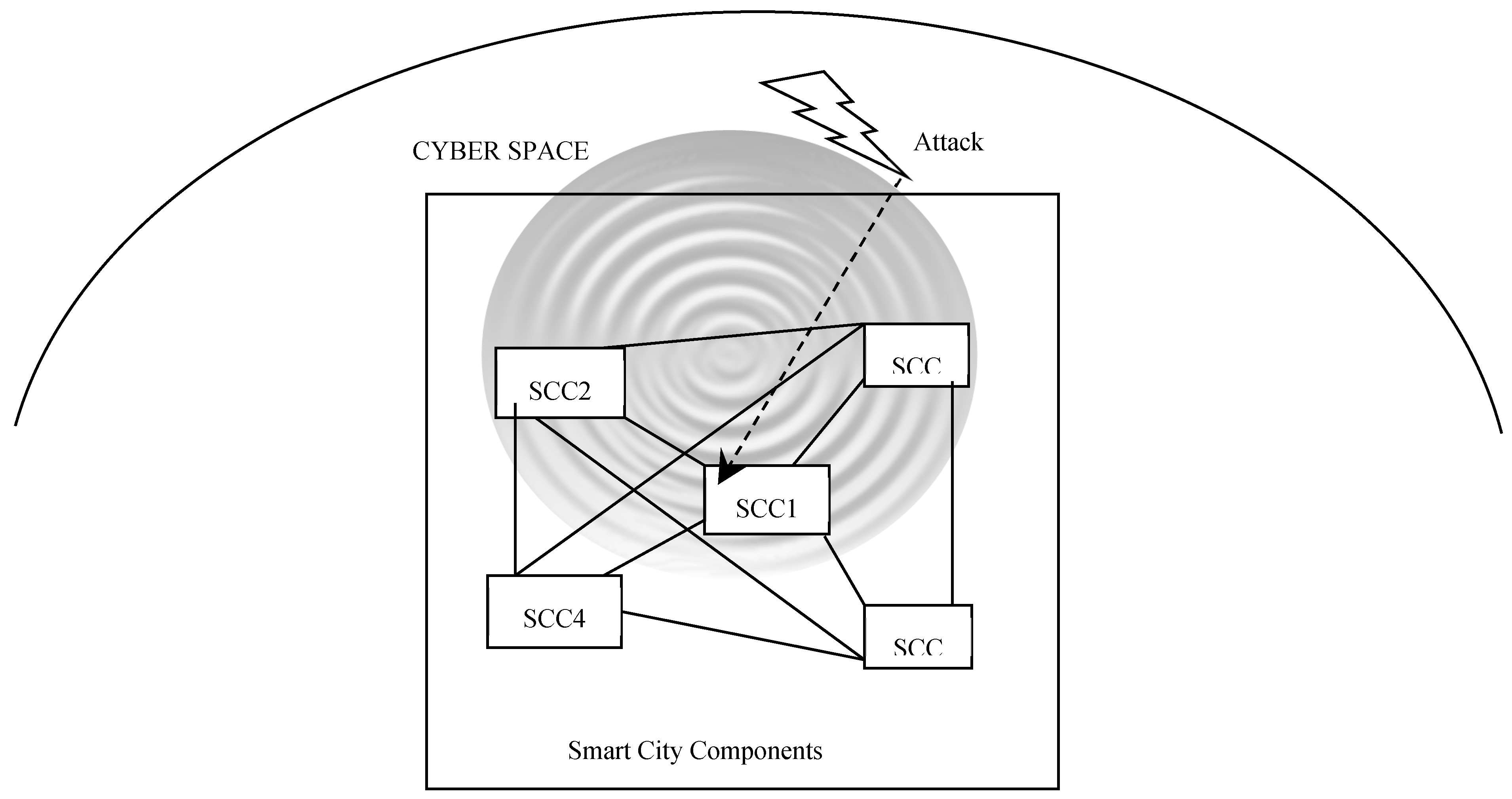 Preprints 103881 g002