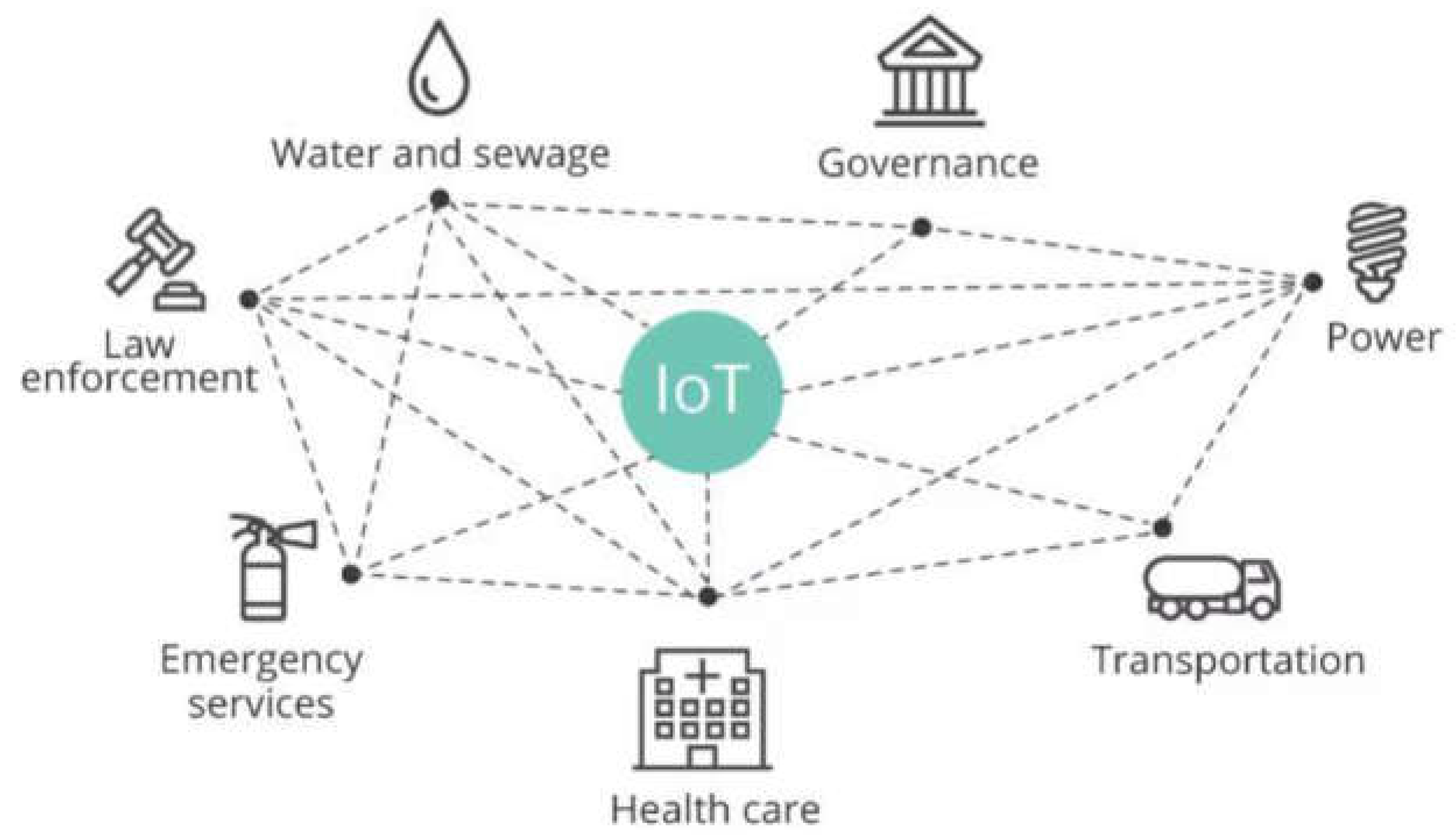 Preprints 103881 g003