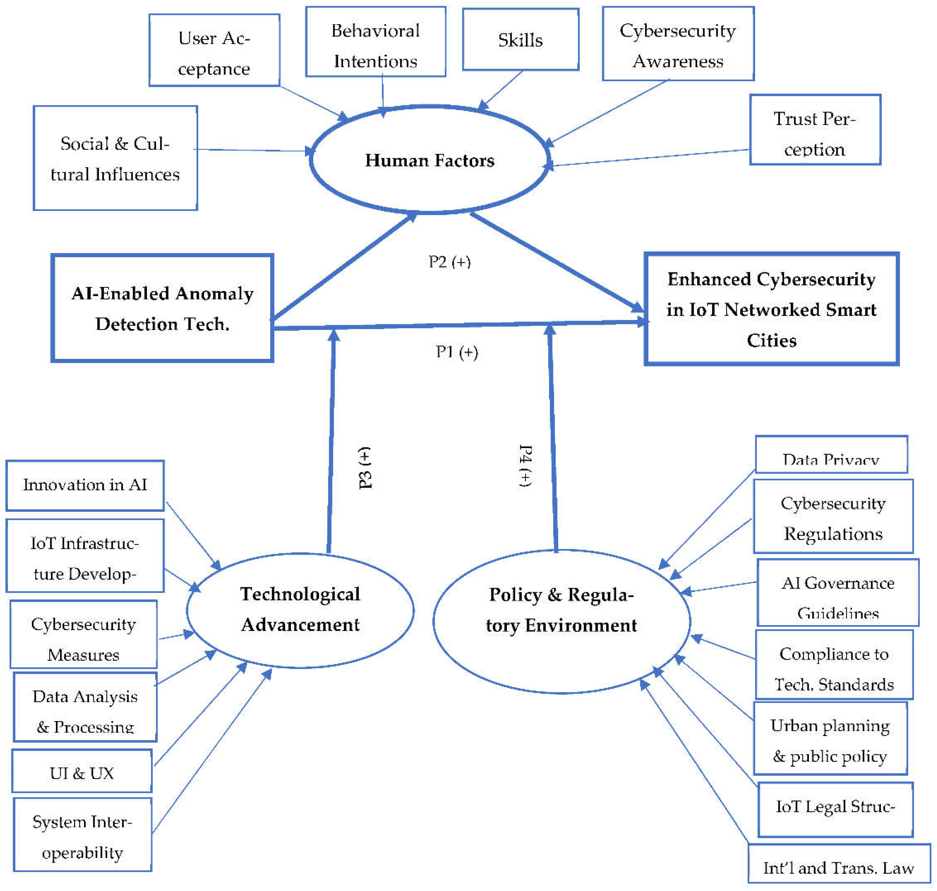 Preprints 103881 g004