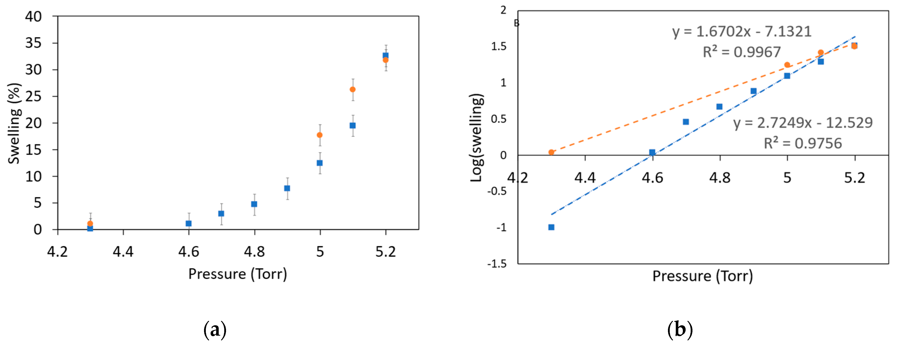 Preprints 200469 g005