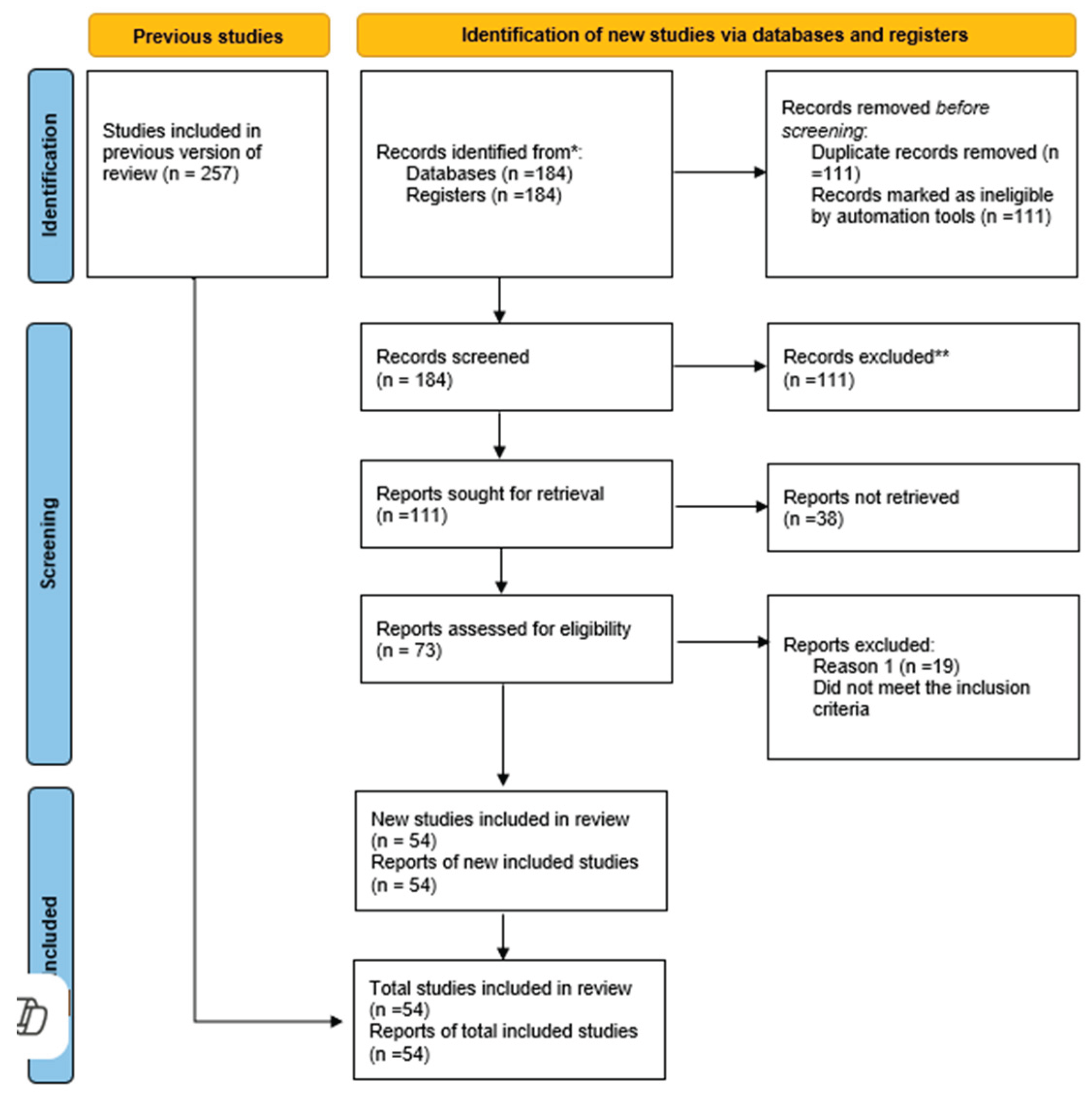Preprints 173283 g001