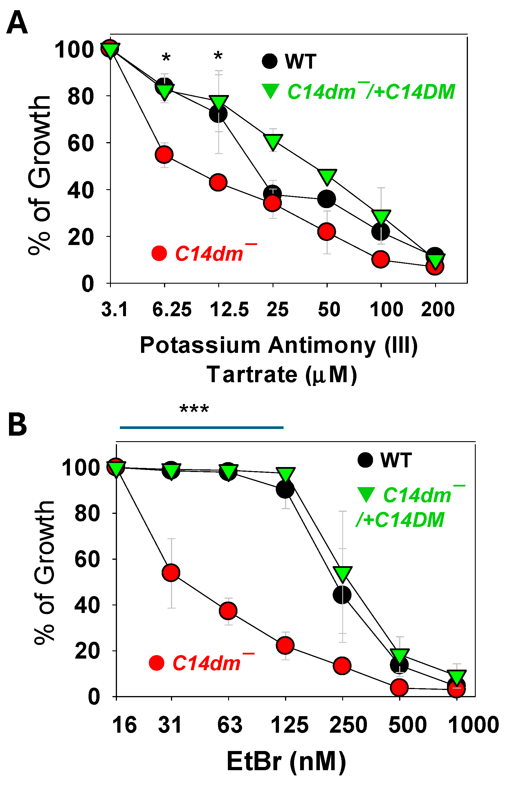 Preprints 170959 g005