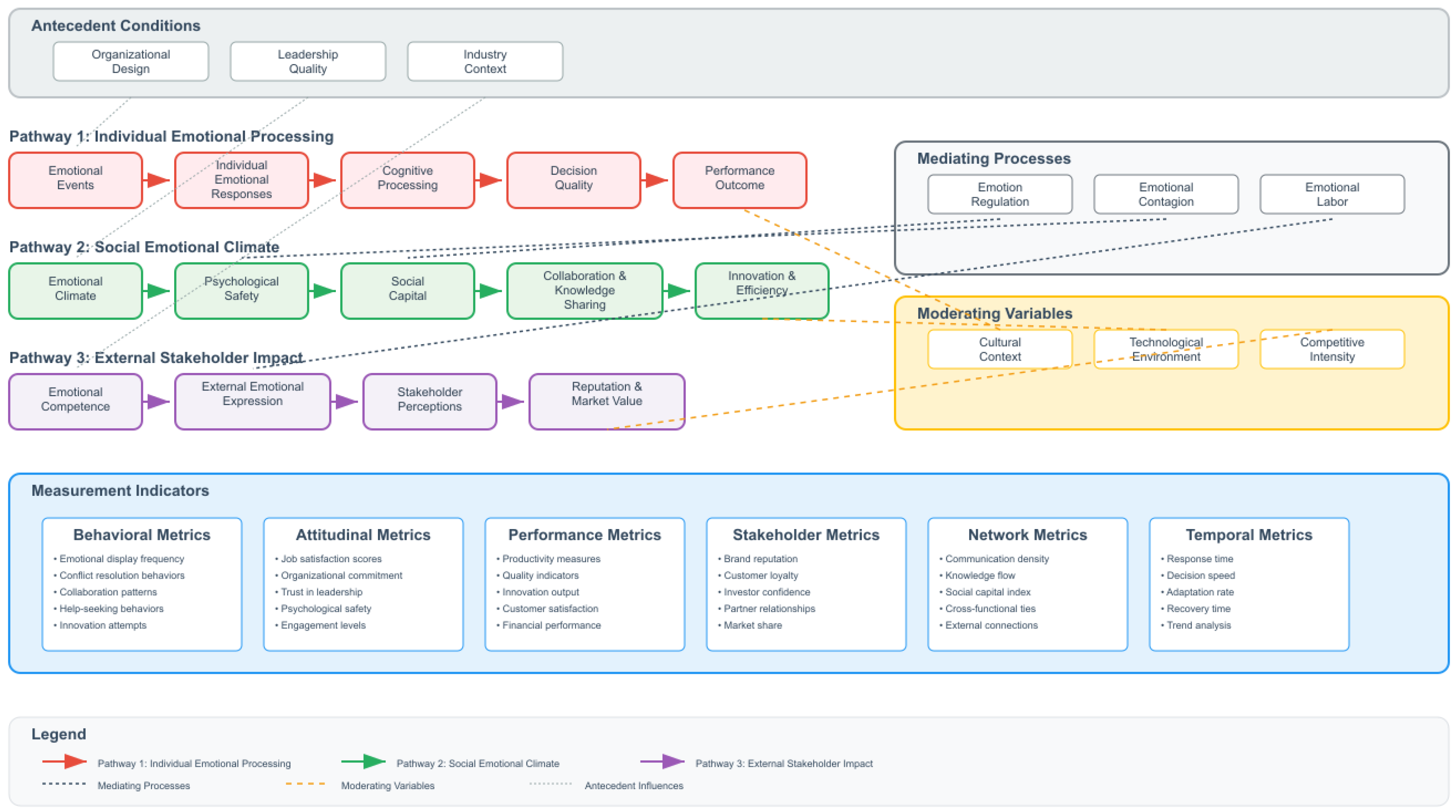 Preprints 179264 g001