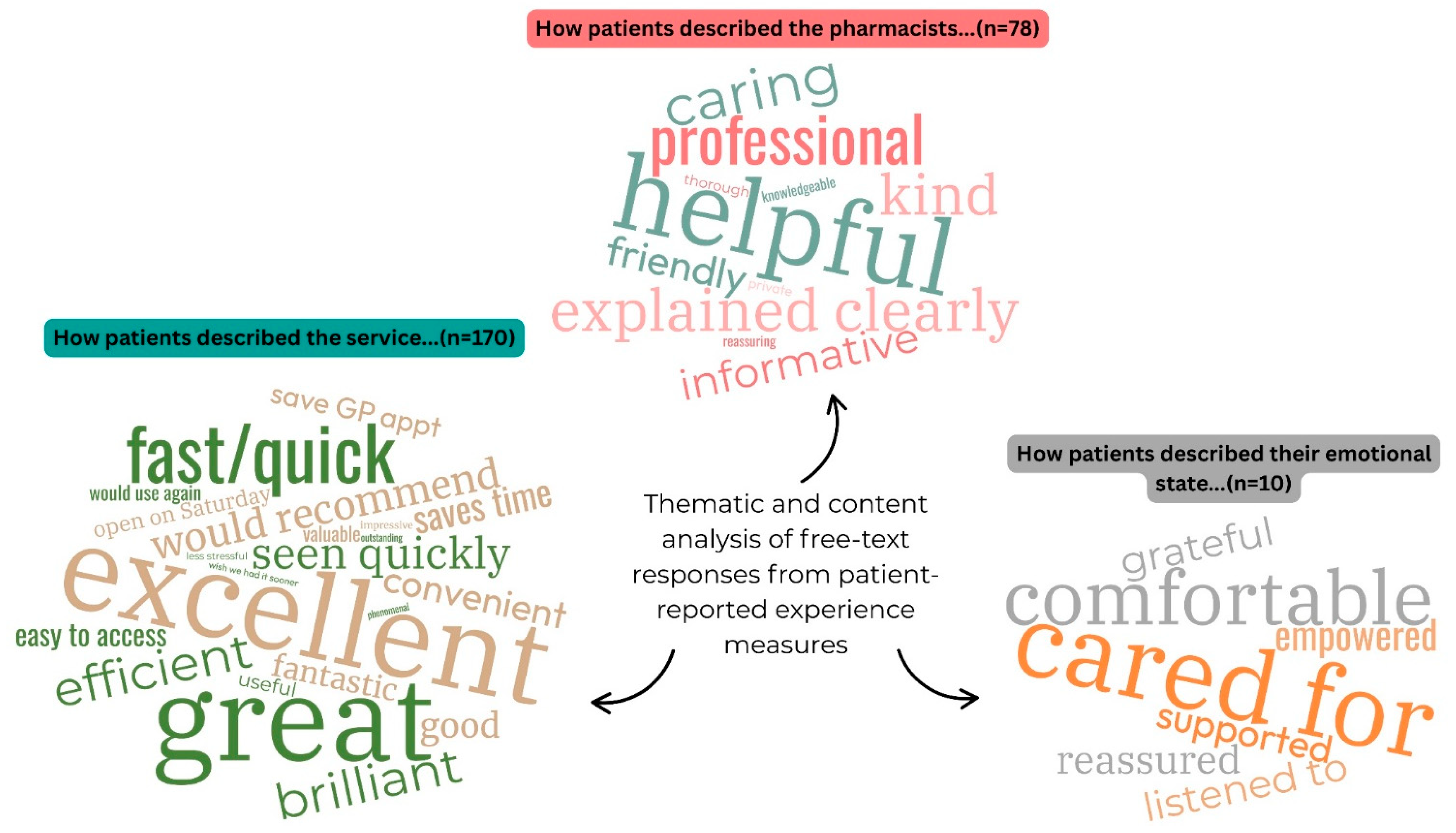 Preprints 180321 g002