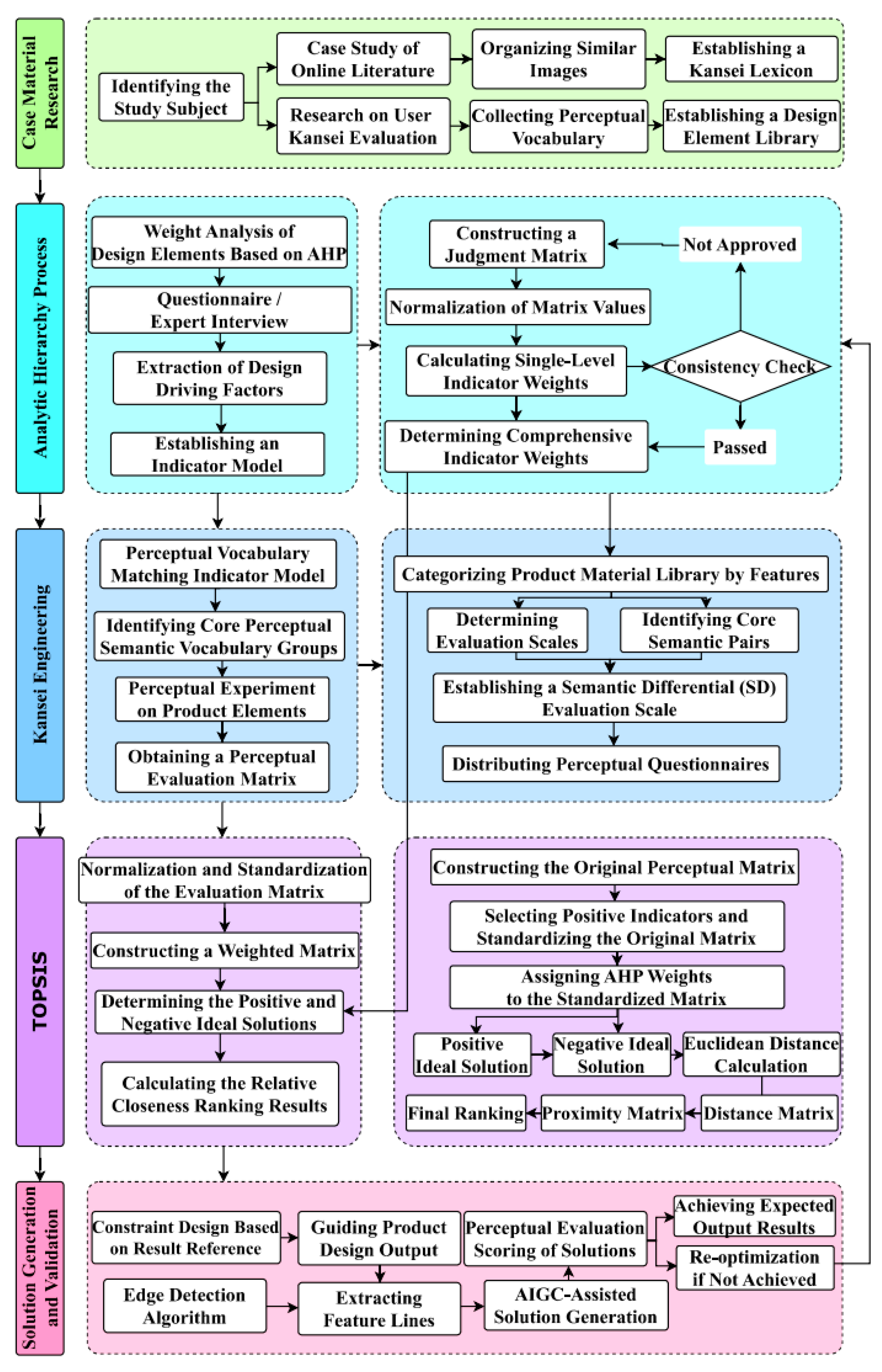 Preprints 160280 g001