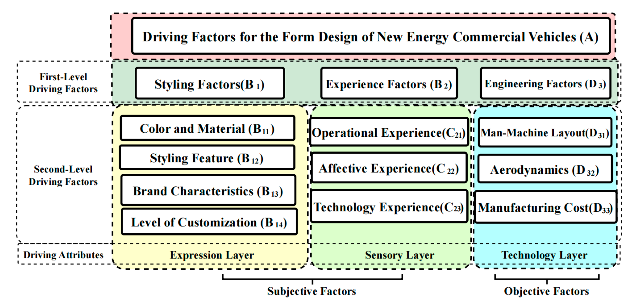 Preprints 160280 g002