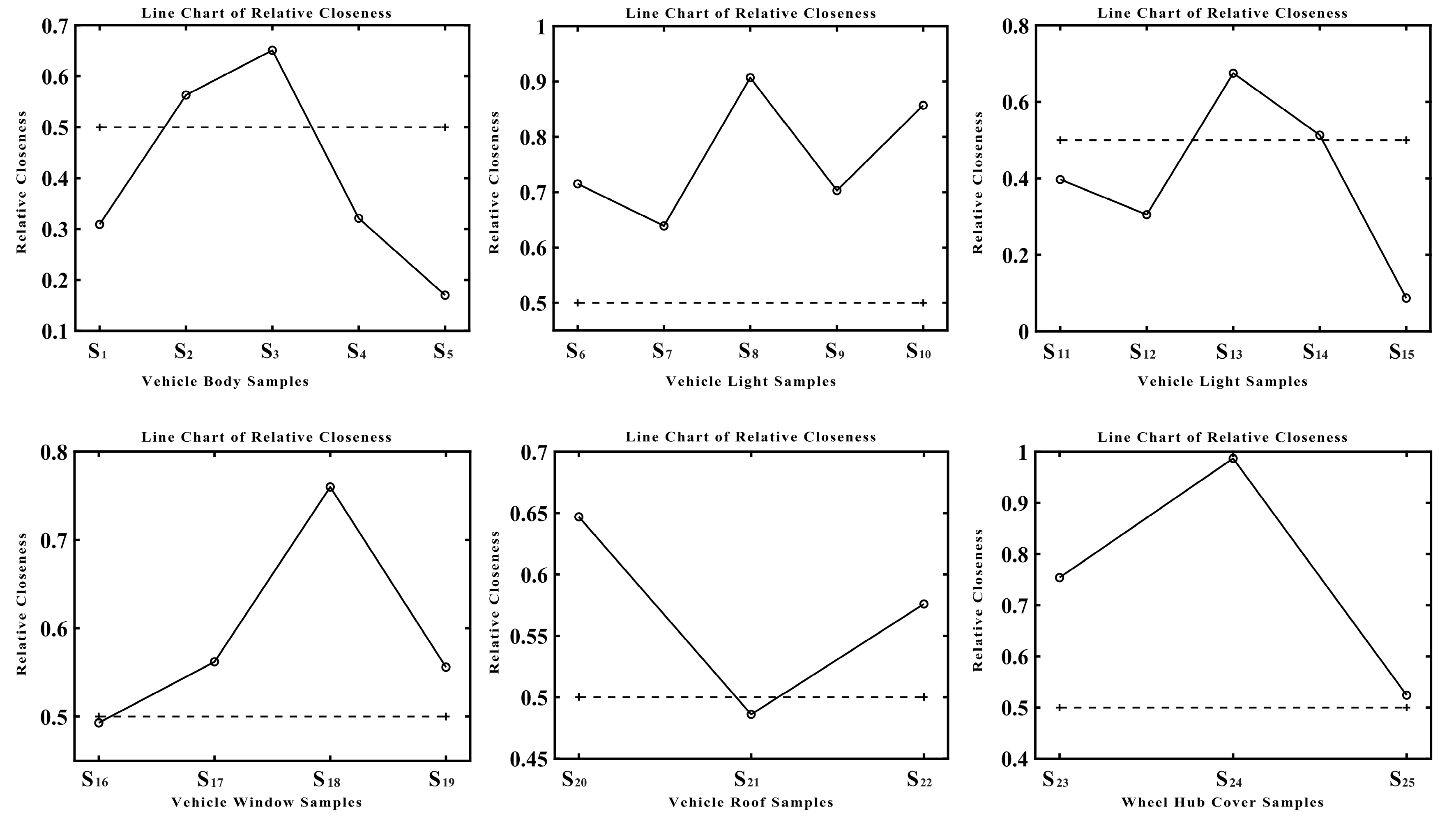 Preprints 160280 g003