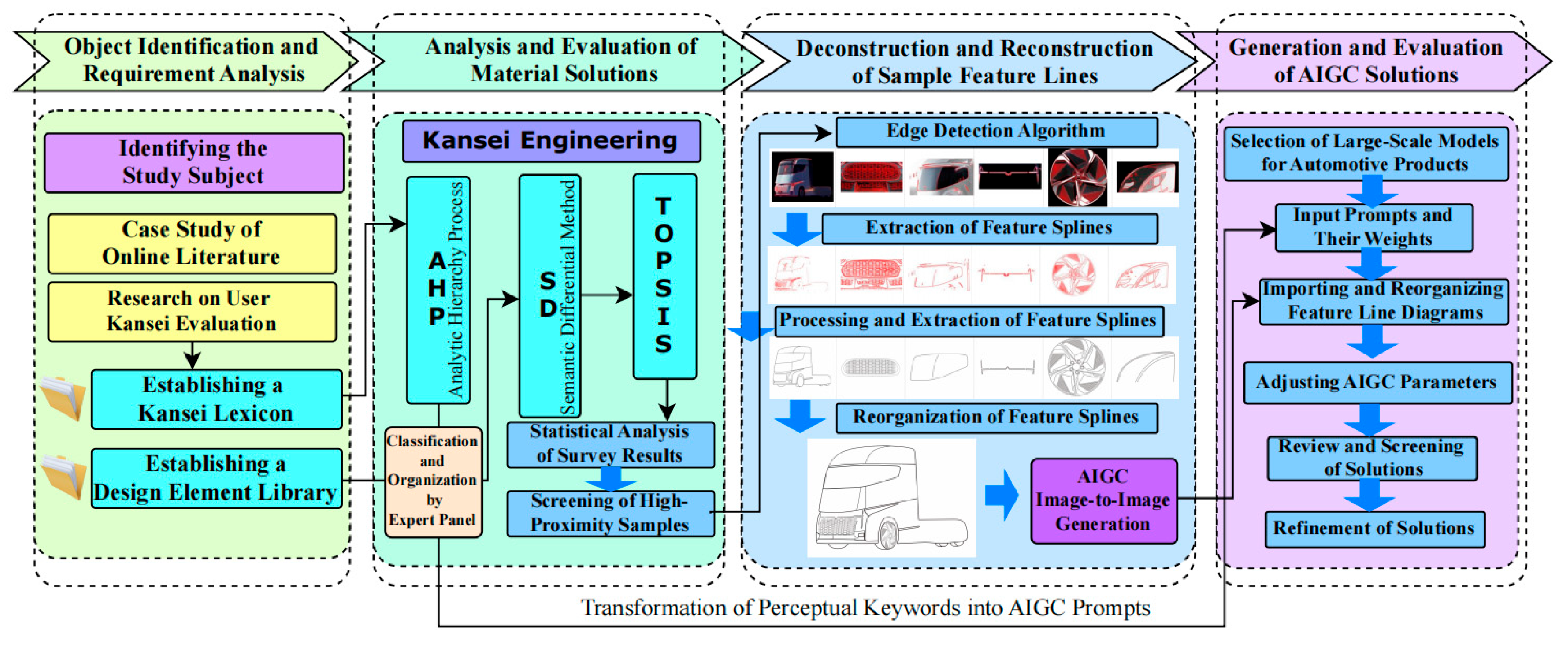 Preprints 160280 g004