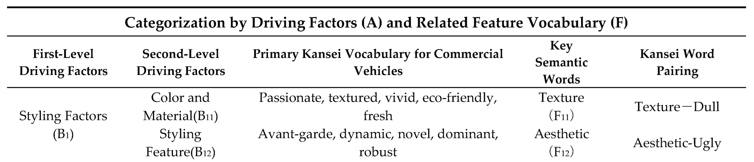 Preprints 160280 i003