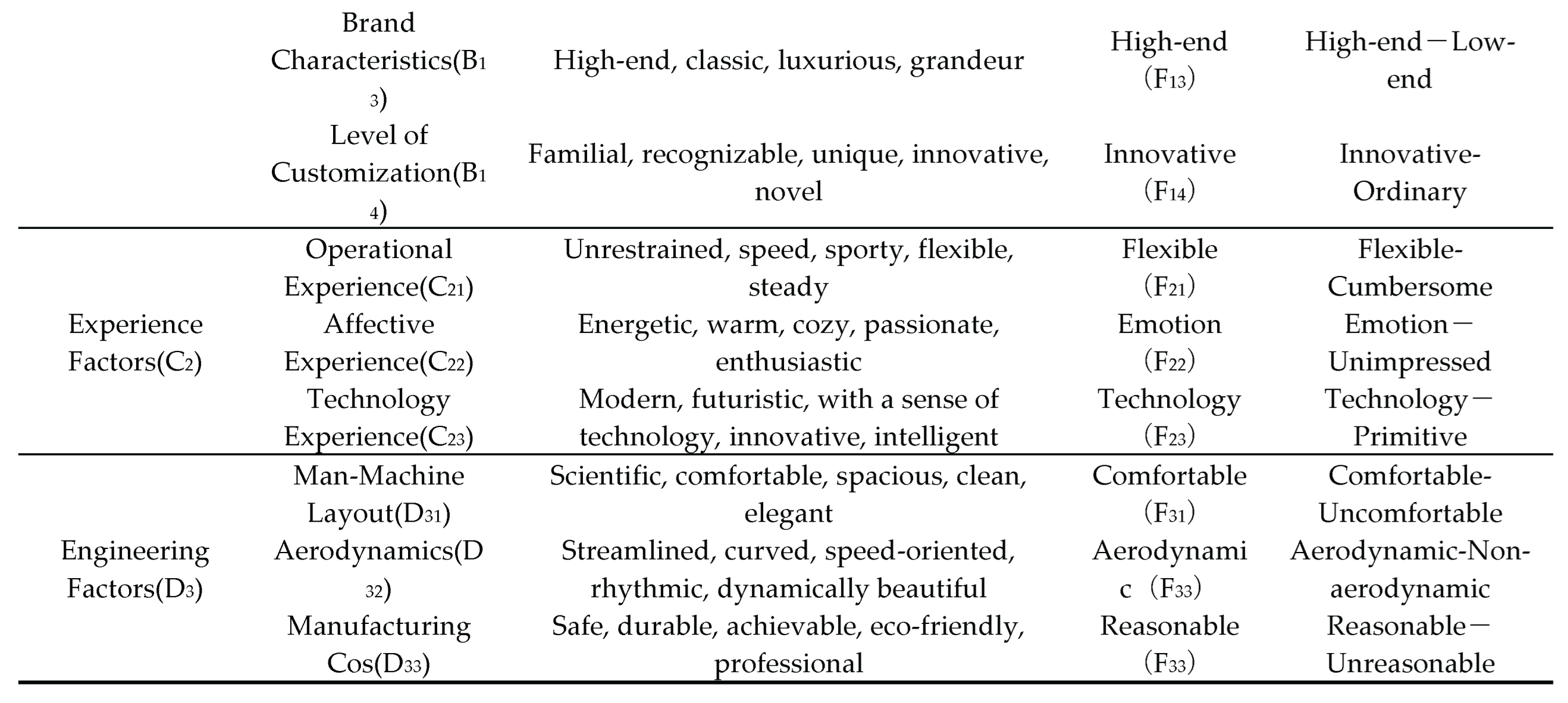 Preprints 160280 i004