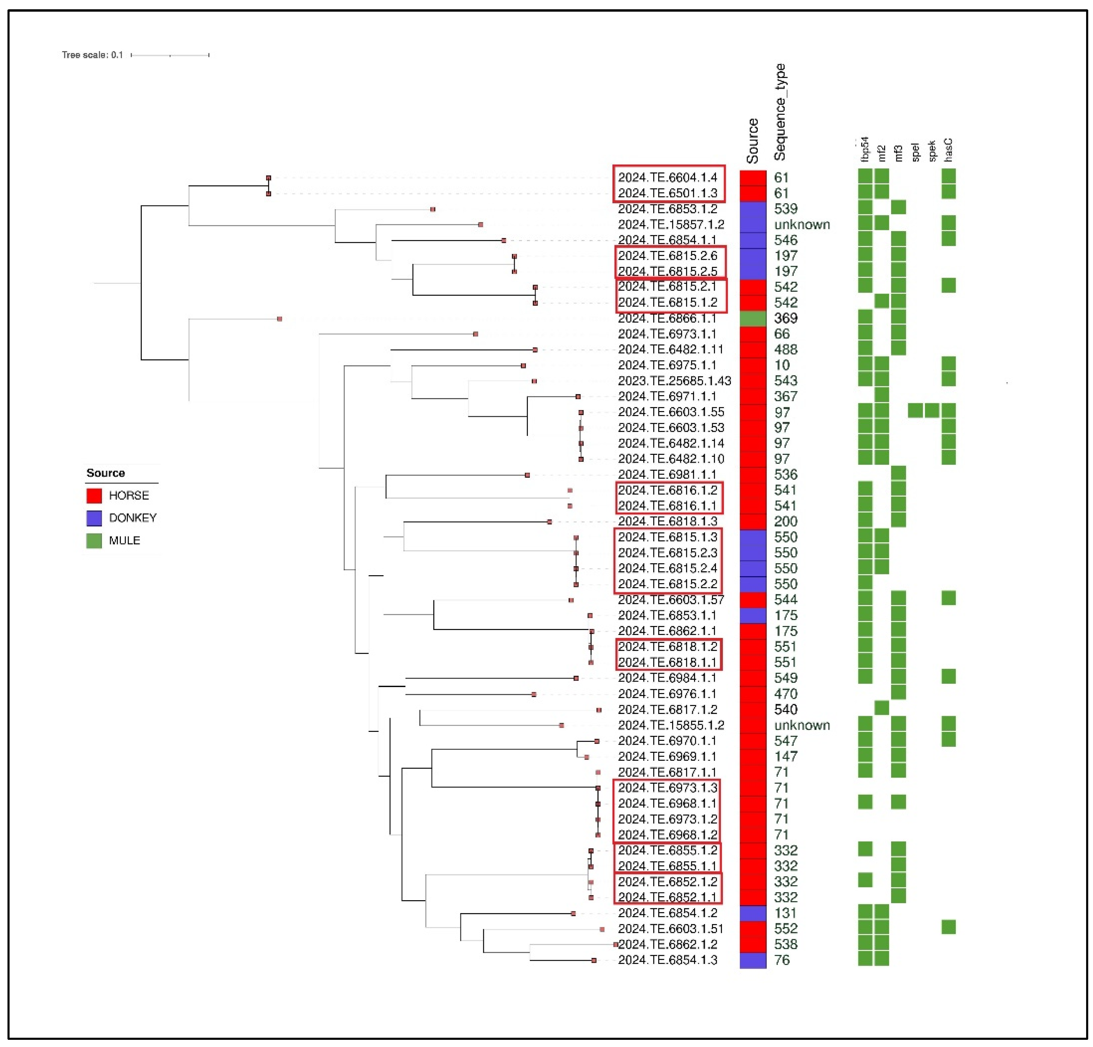 Preprints 153822 g002