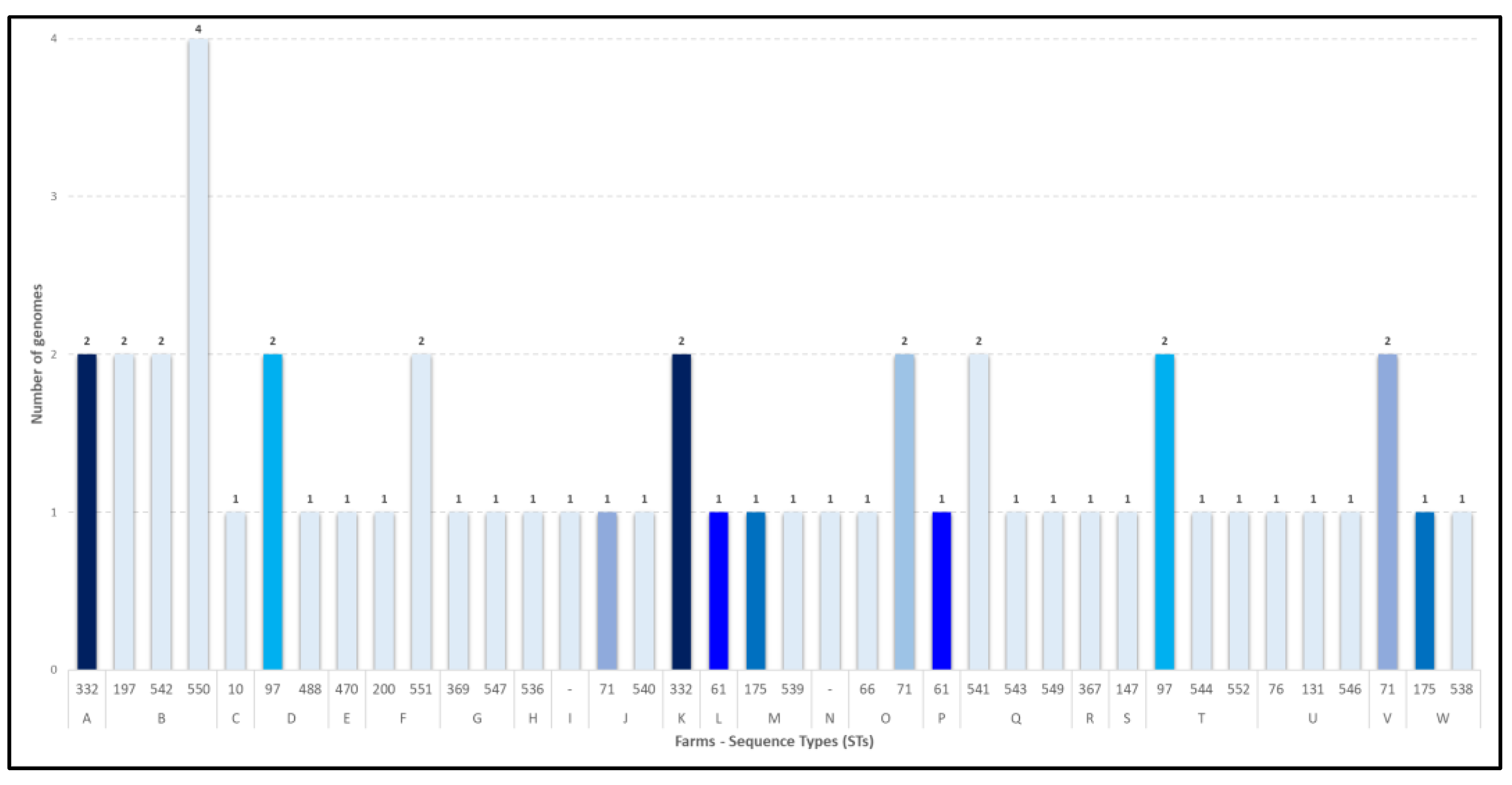 Preprints 153822 g003