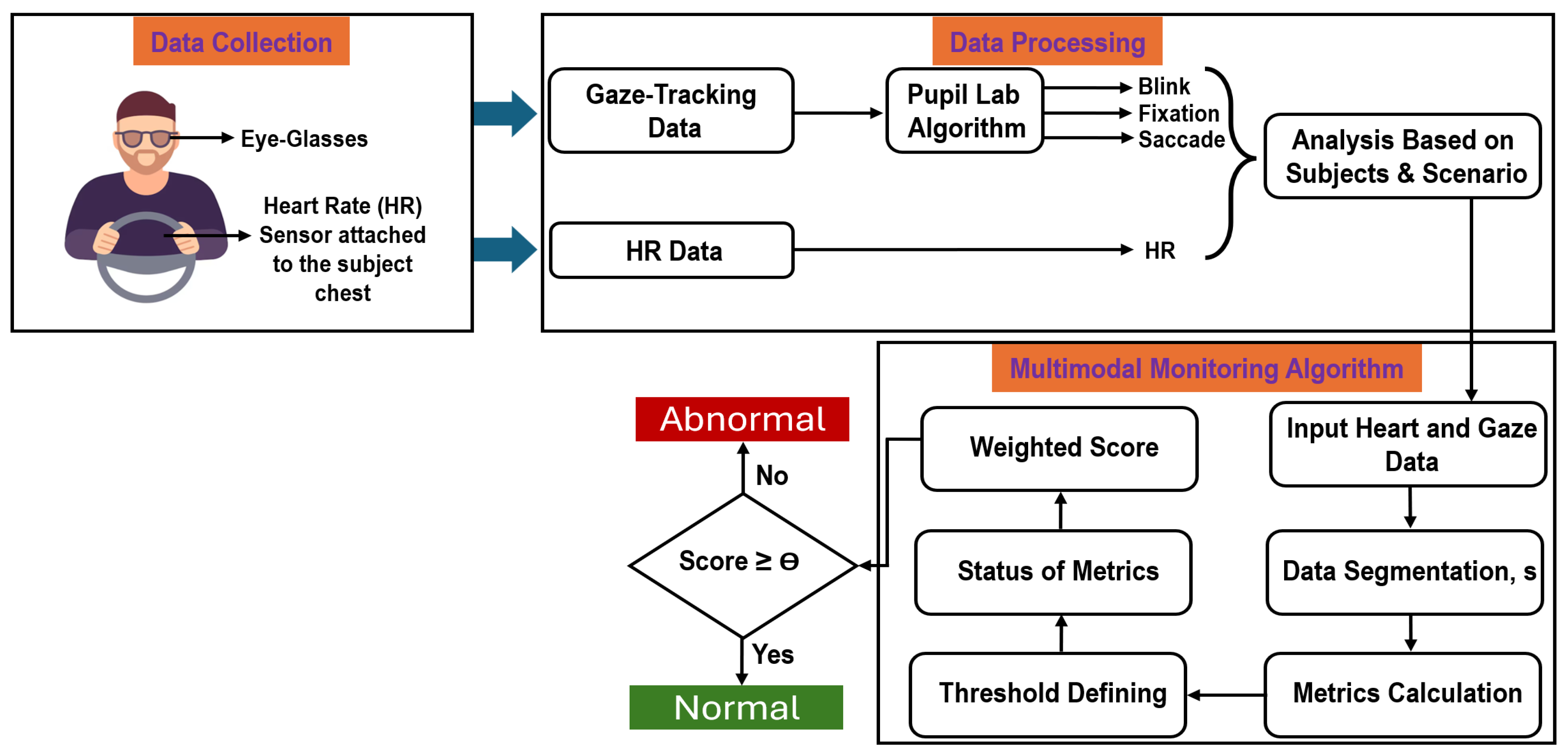 Preprints 179978 g001