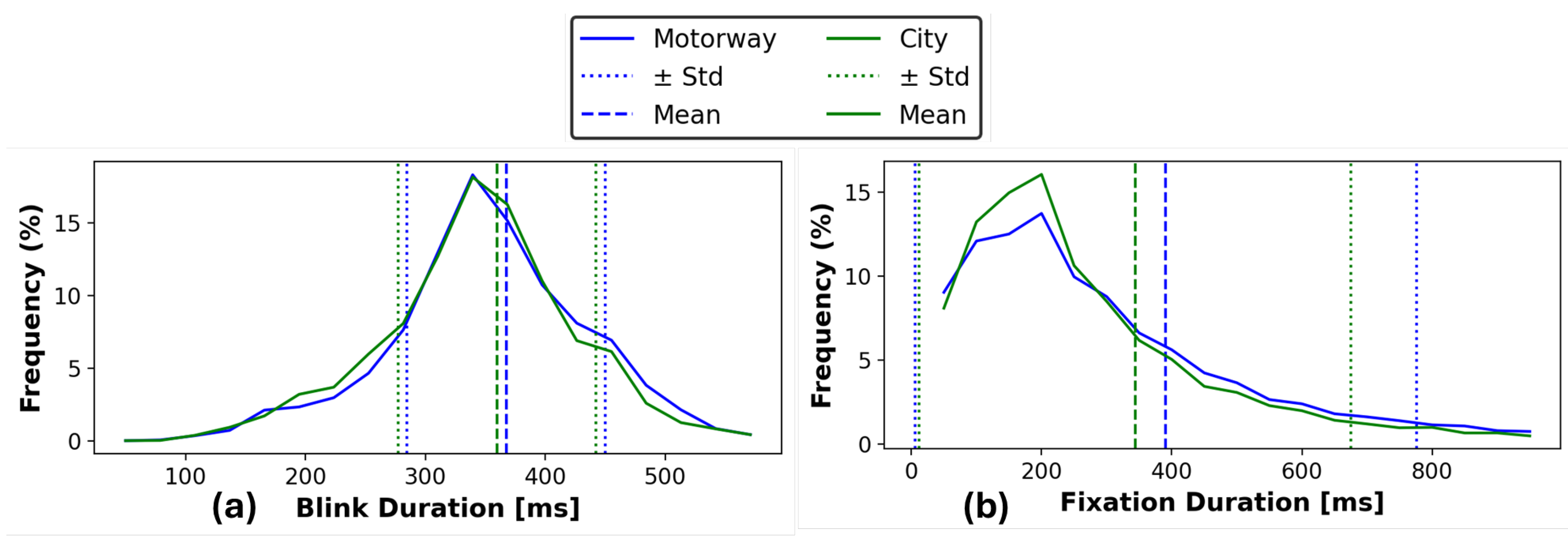 Preprints 179978 g006