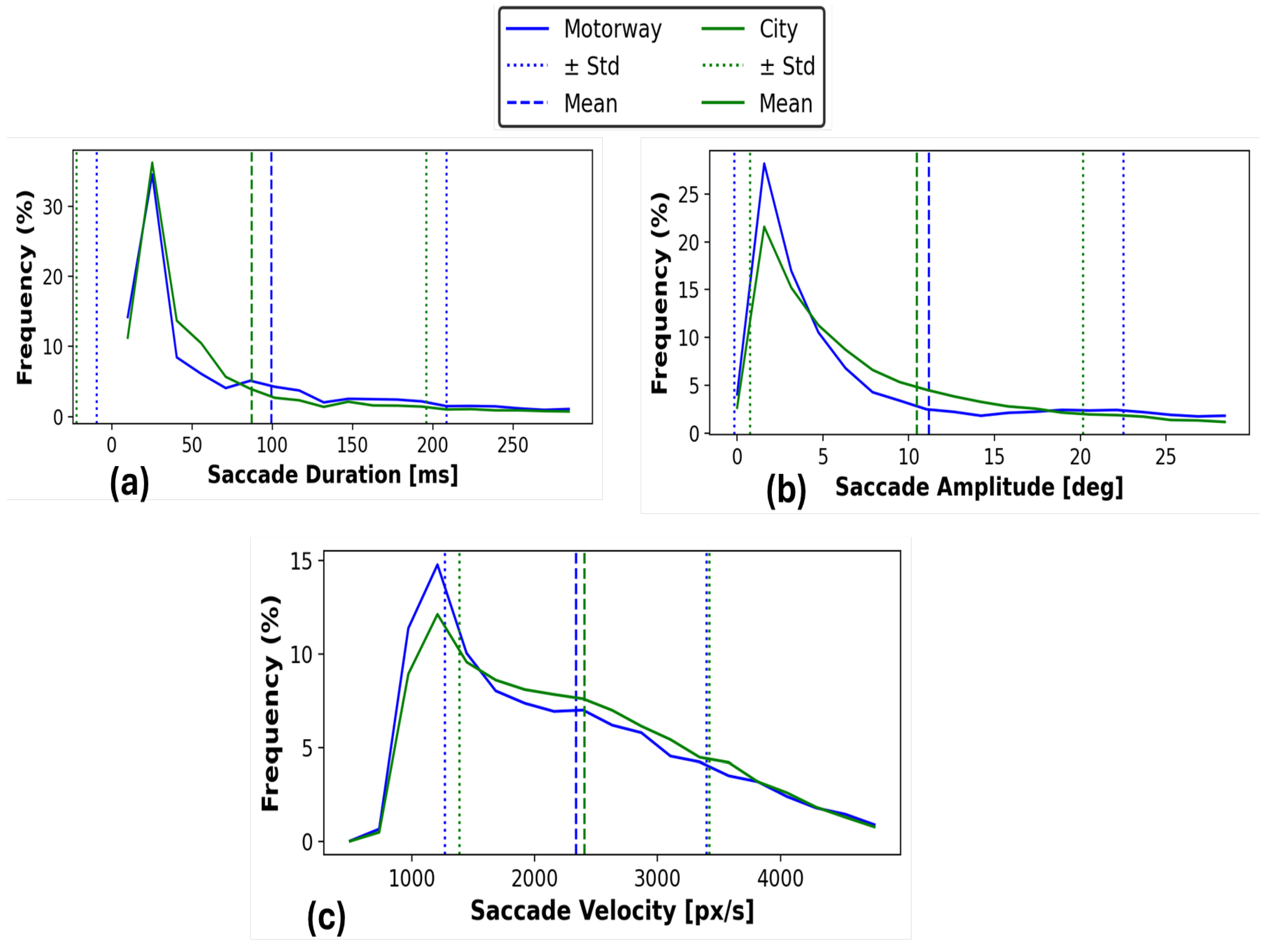 Preprints 179978 g007