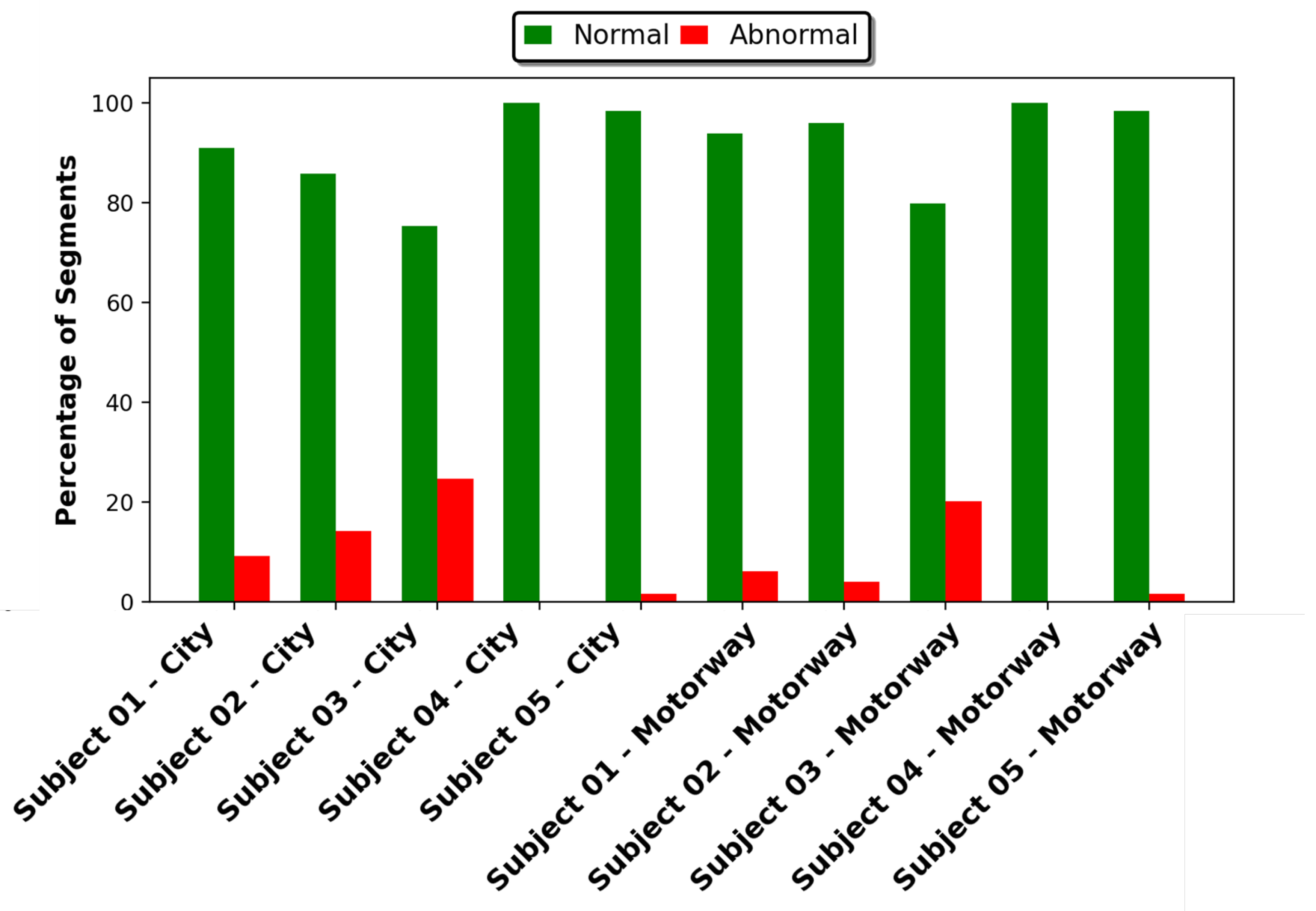 Preprints 179978 g008