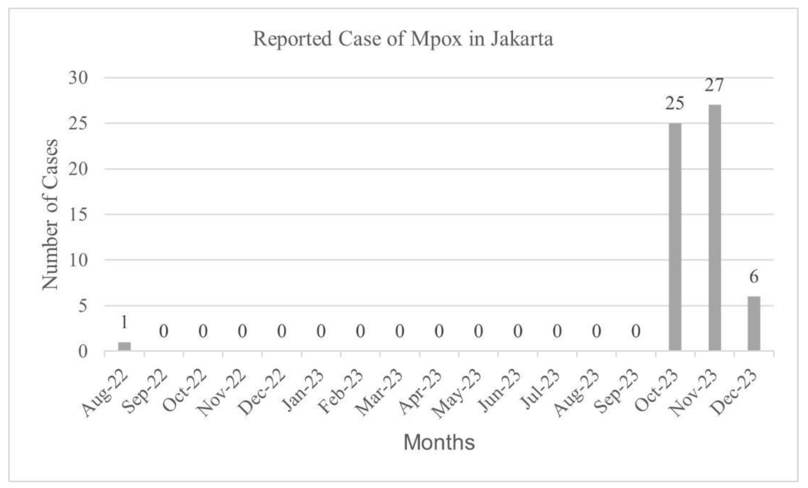 Preprints 140251 g002