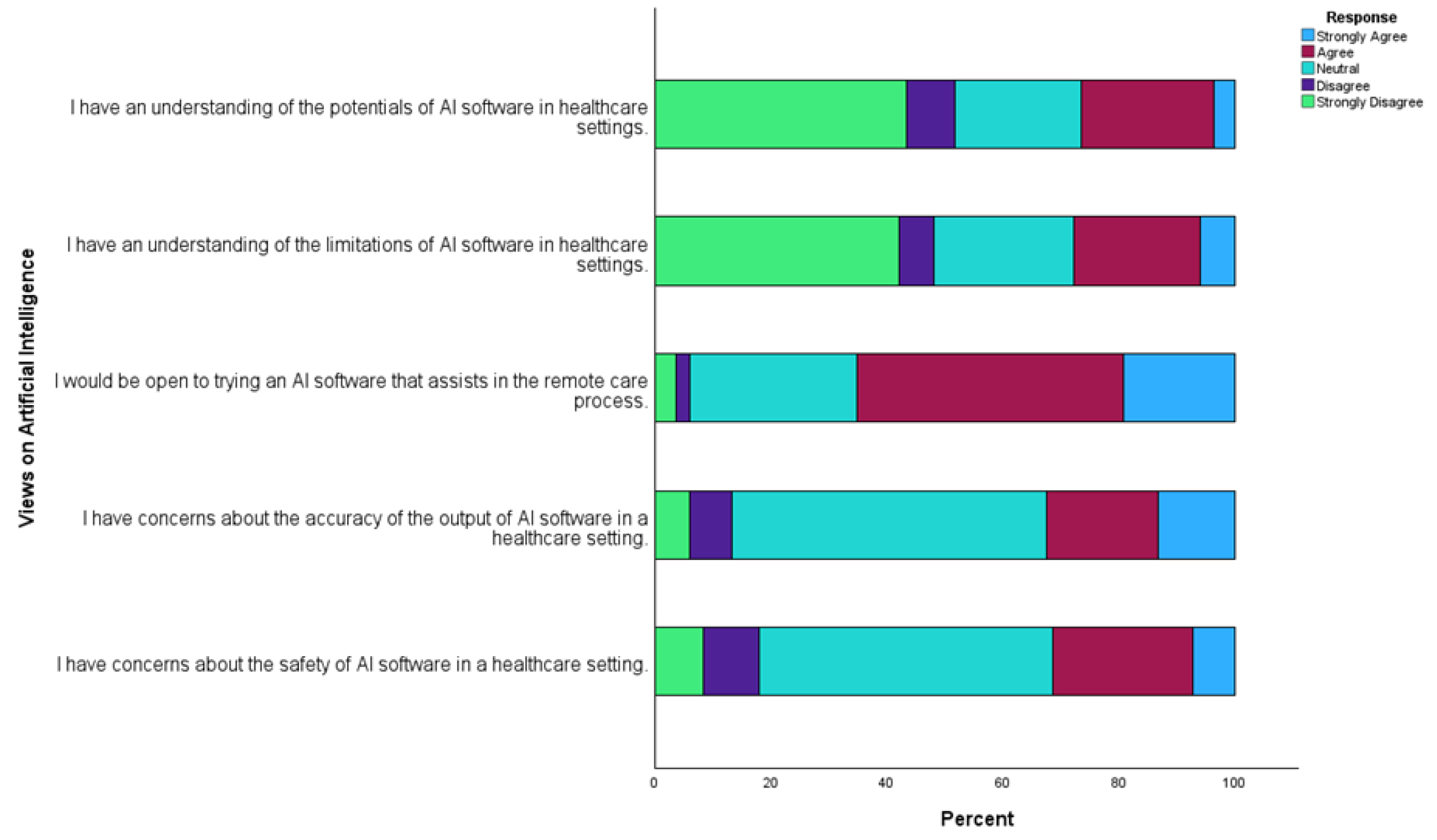 Preprints 192554 g003