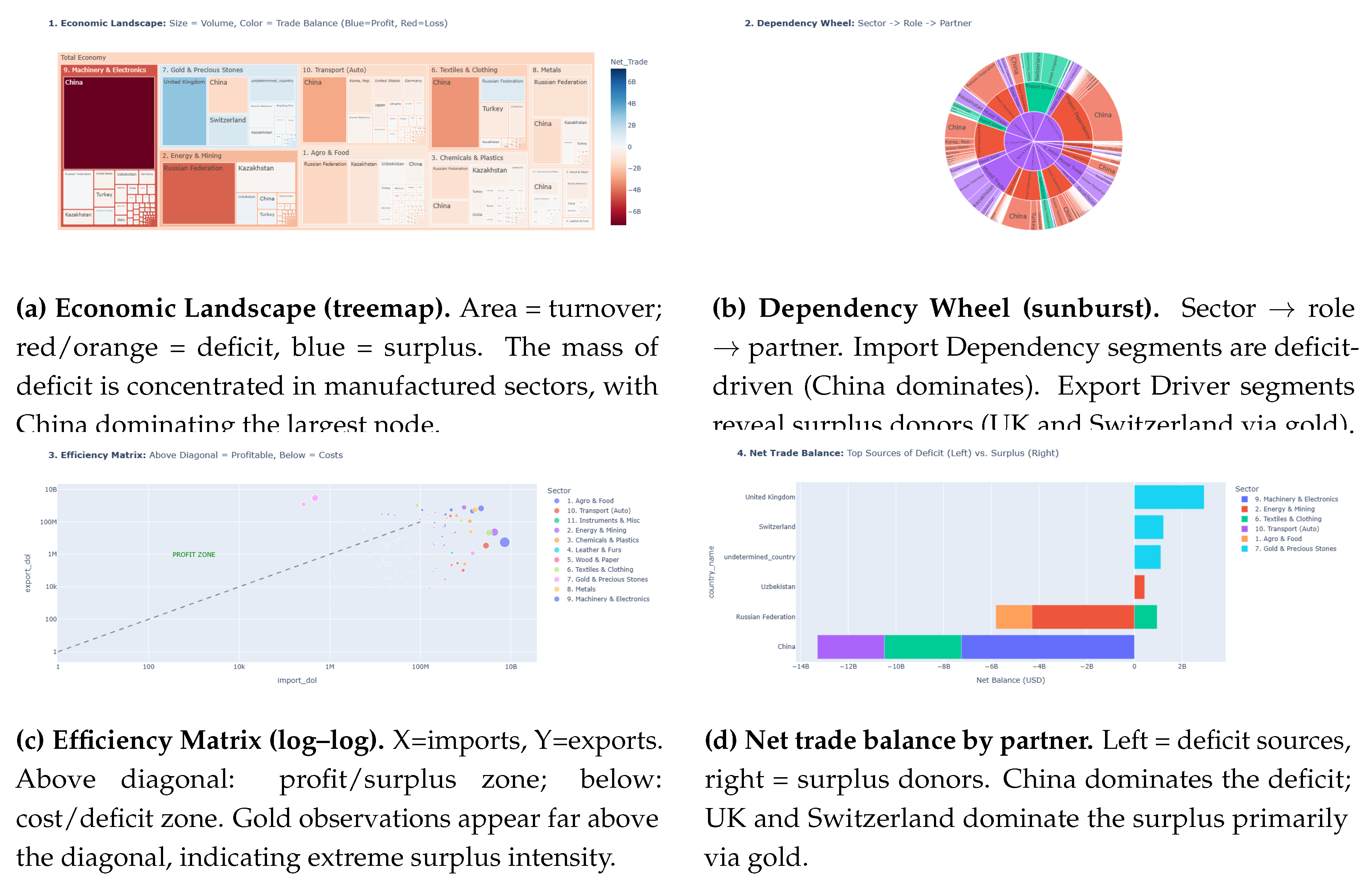 Preprints 191557 g002
