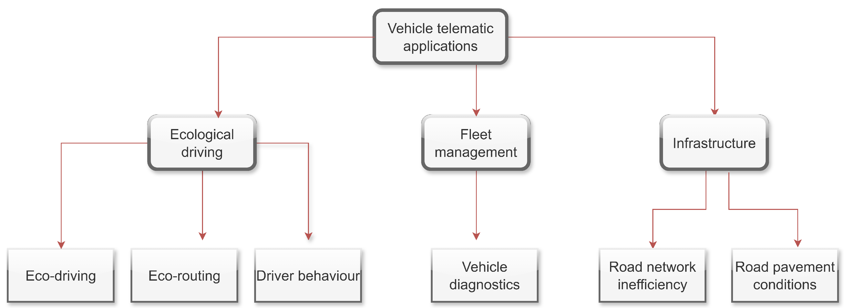 Preprints 197080 g002