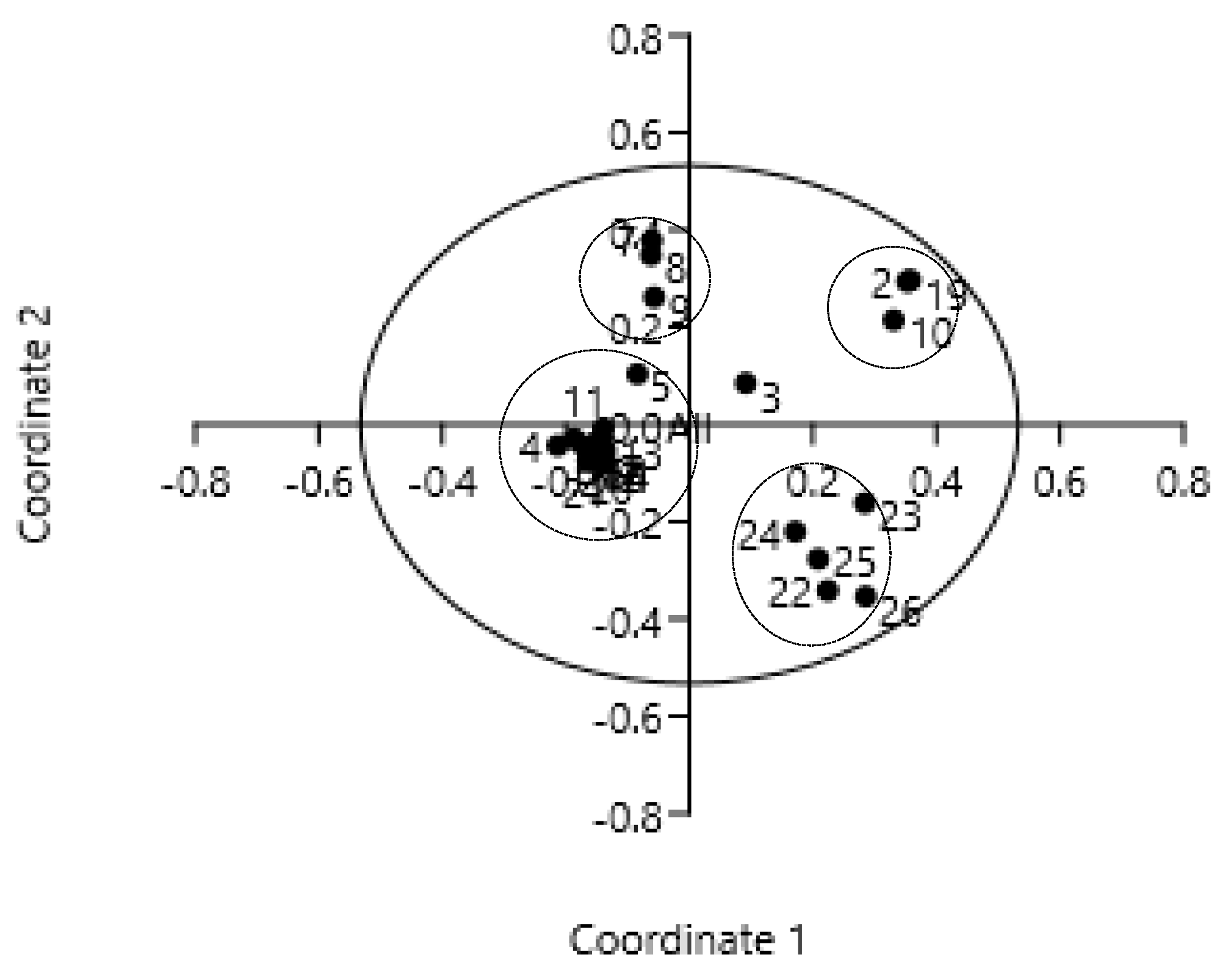 Preprints 74327 g002