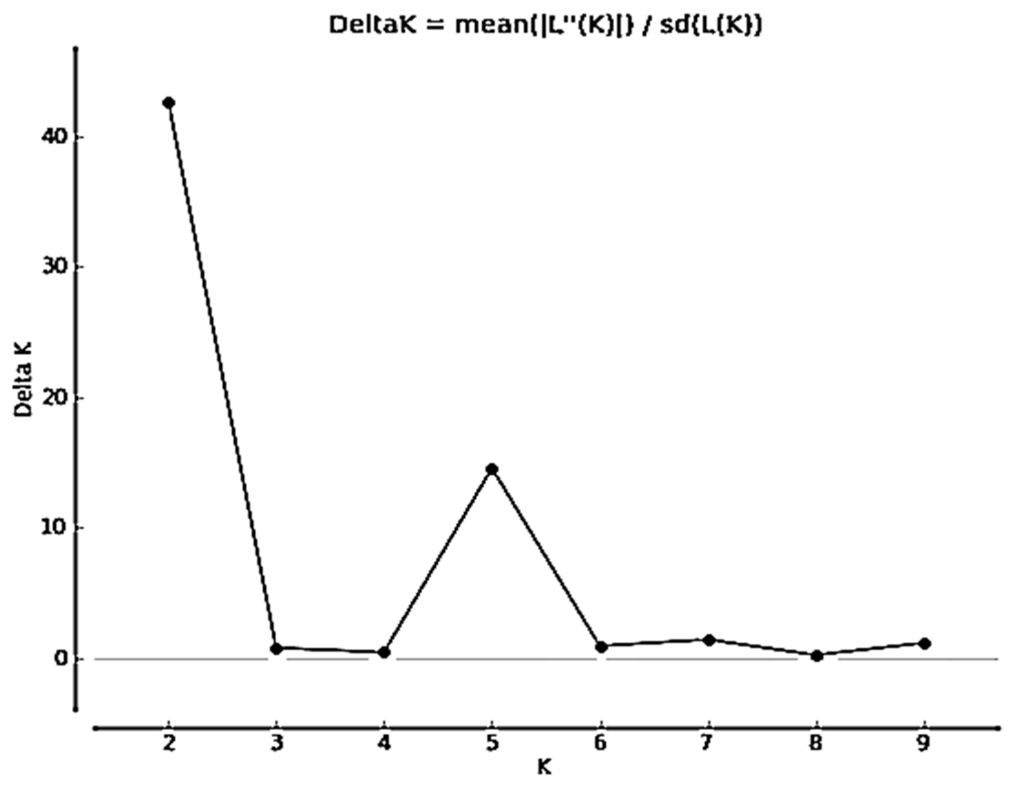 Preprints 74327 g003