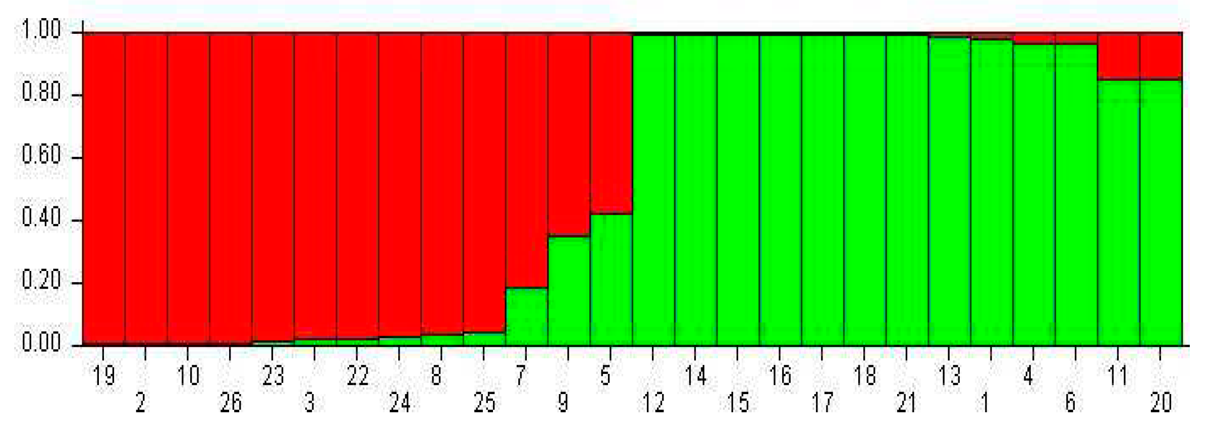 Preprints 74327 g004