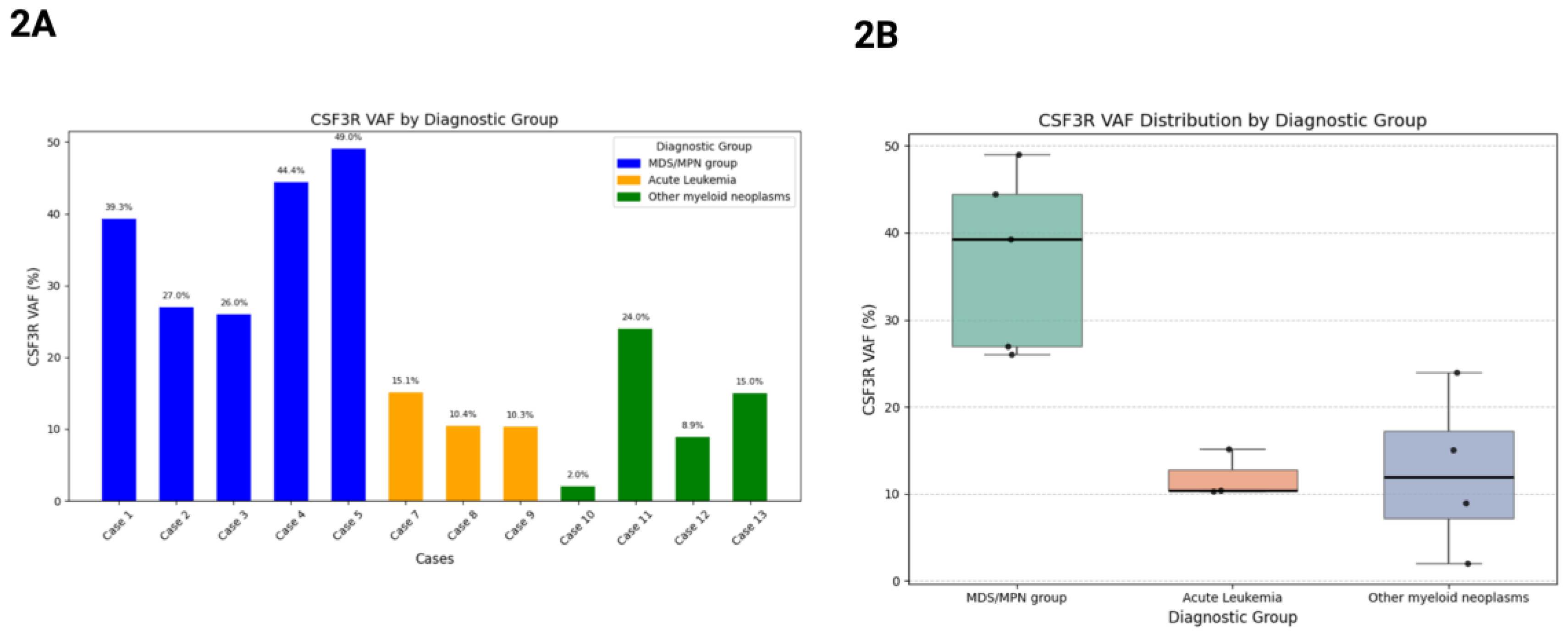 Preprints 165722 g002