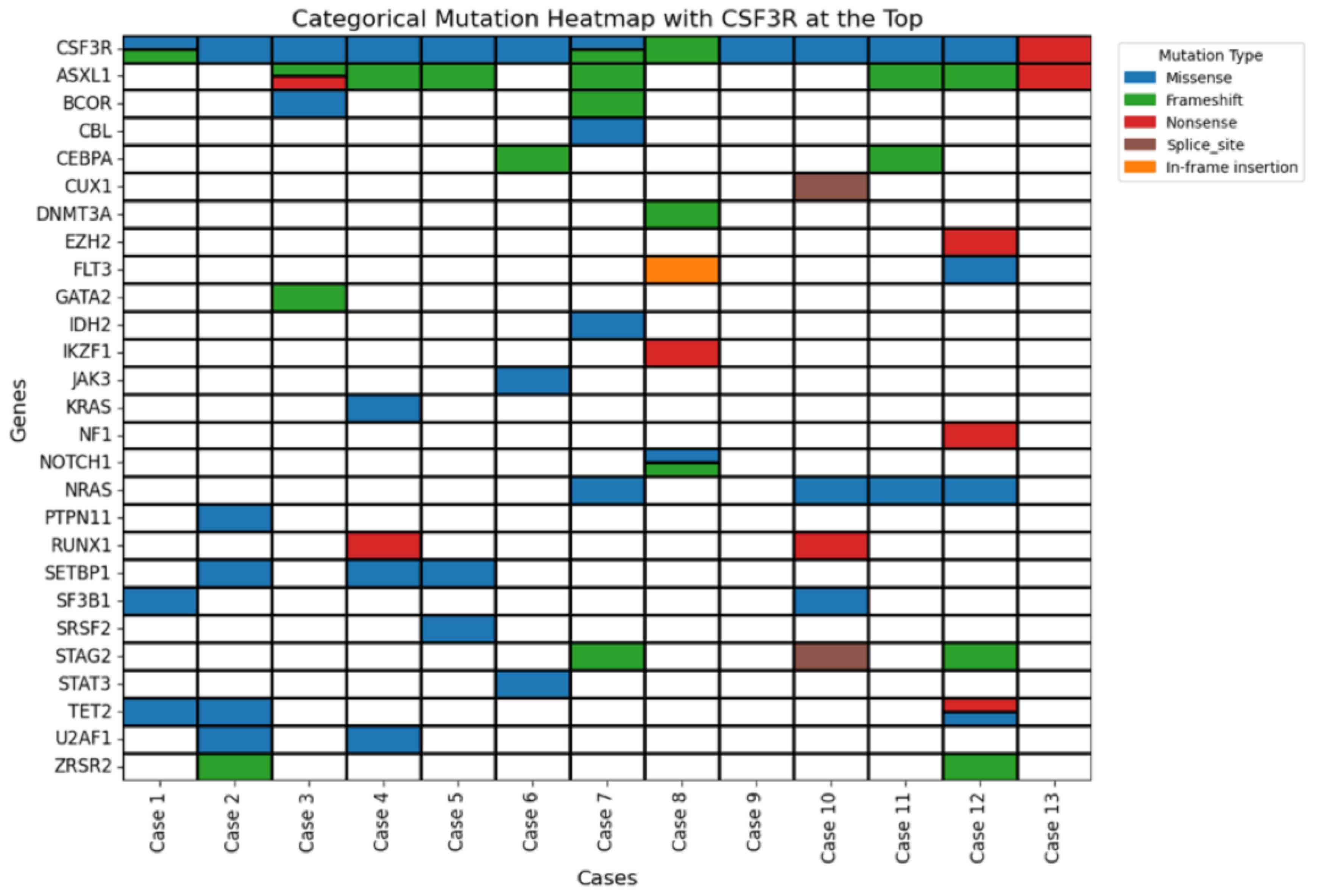 Preprints 165722 g003