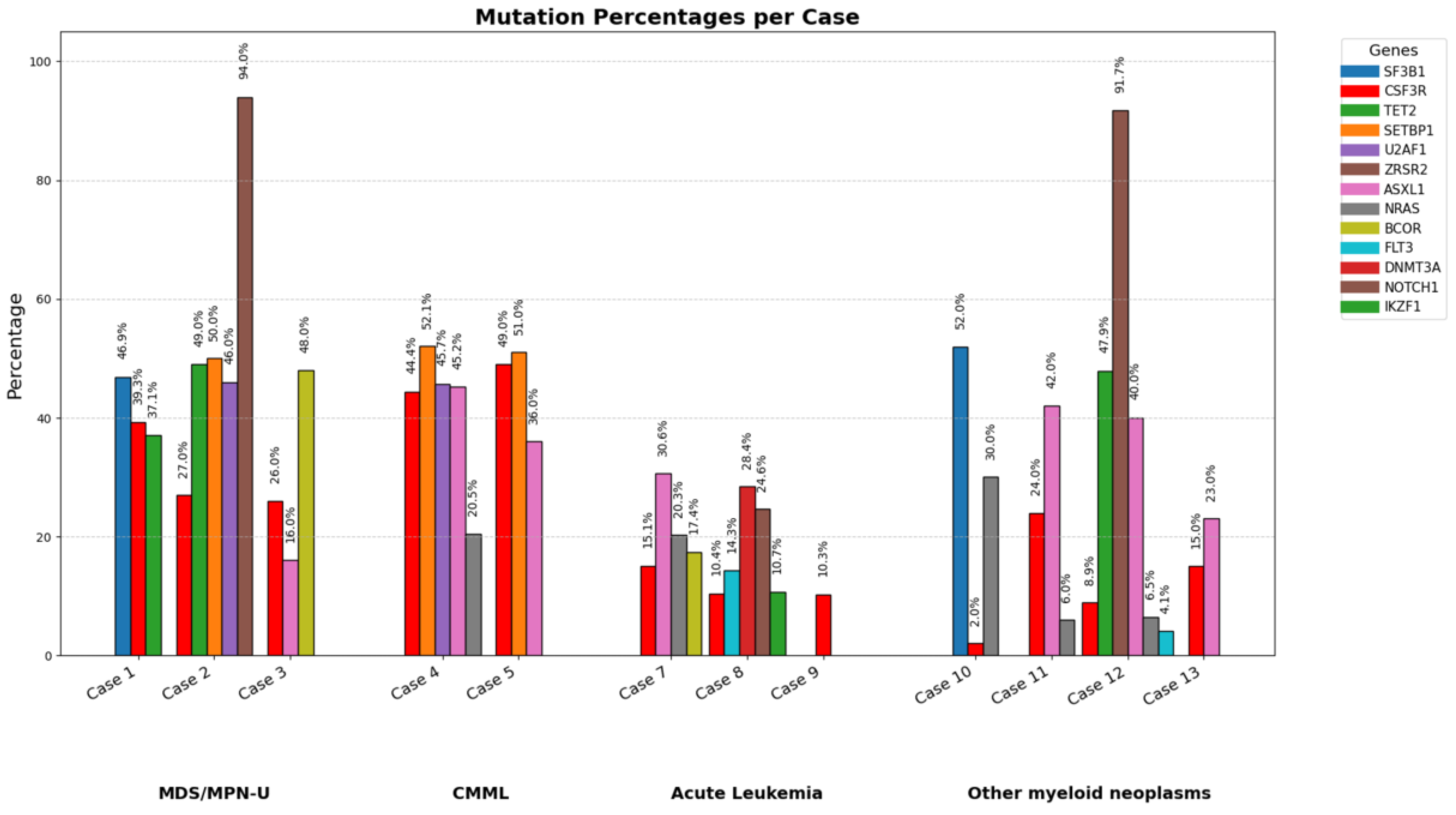Preprints 165722 g004