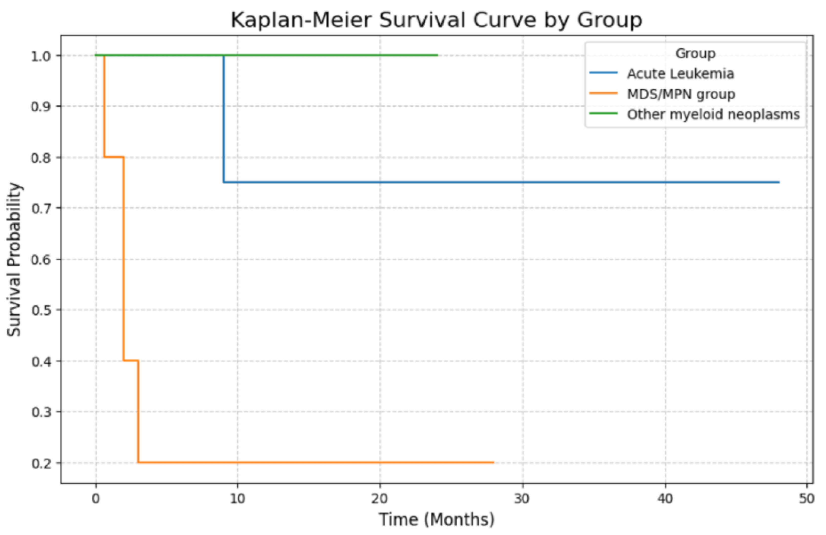 Preprints 165722 g005