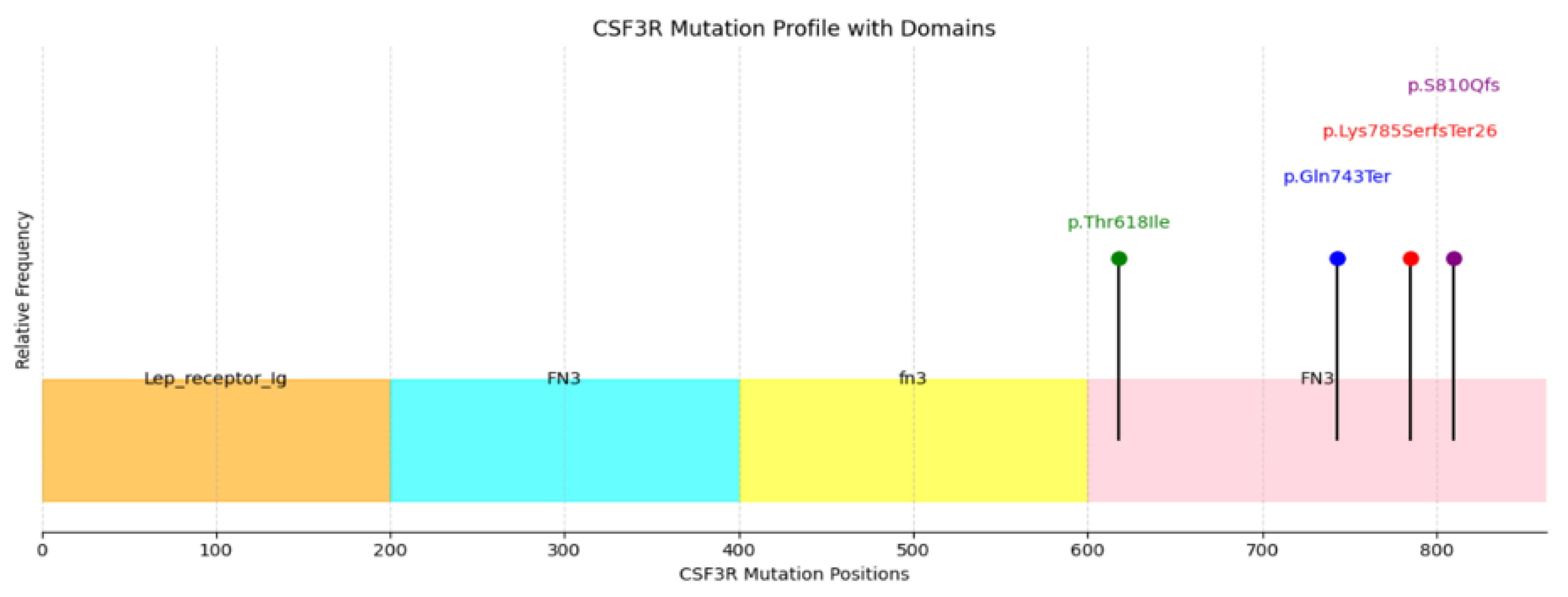 Preprints 165722 g006