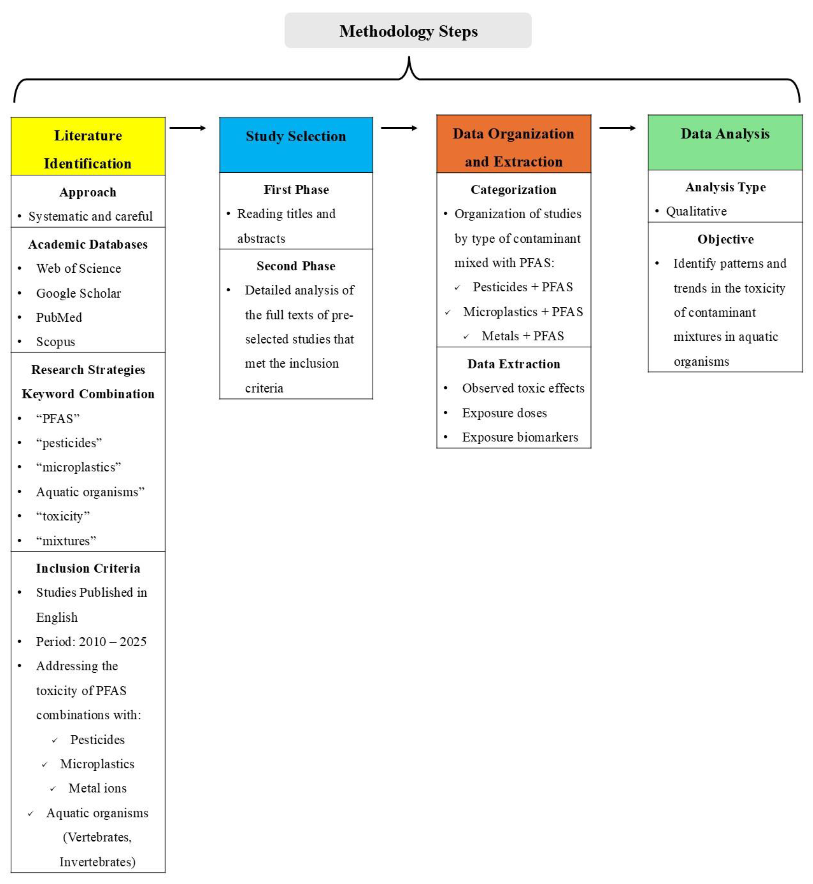 Preprints 201083 g001