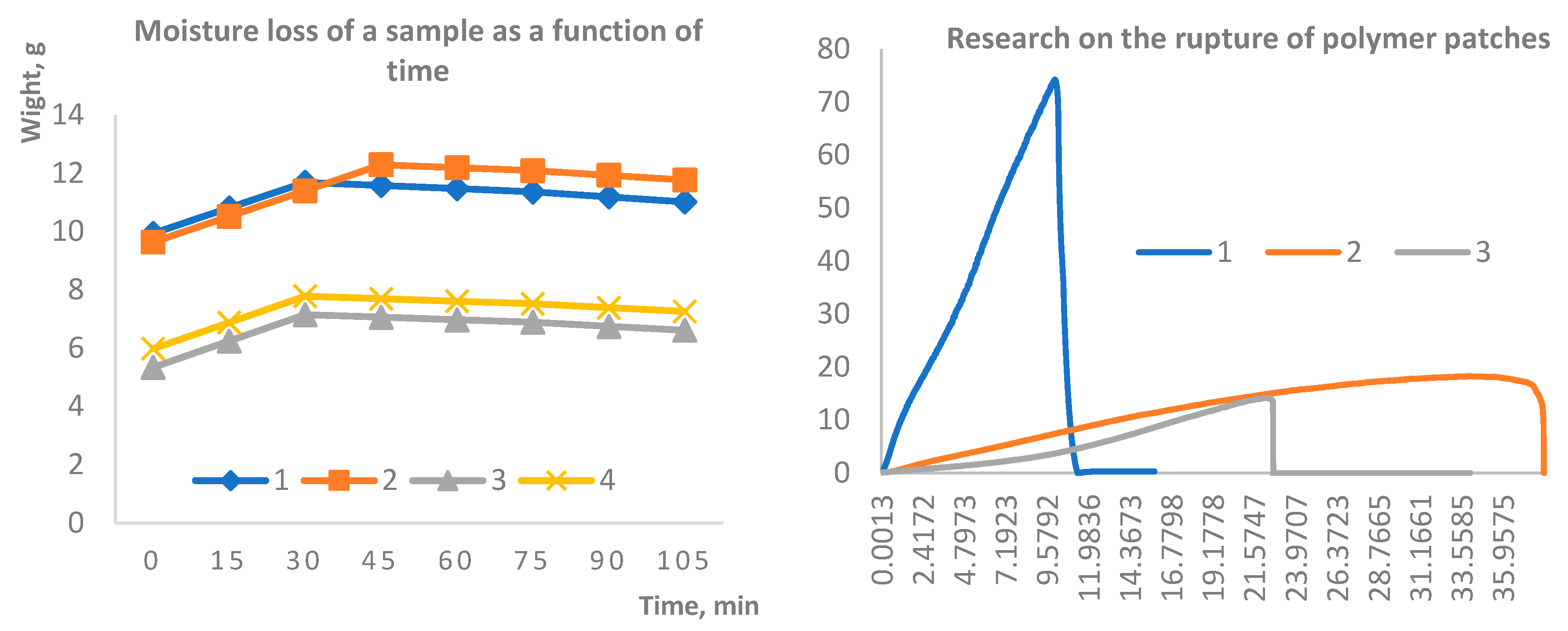 Preprints 175427 g002