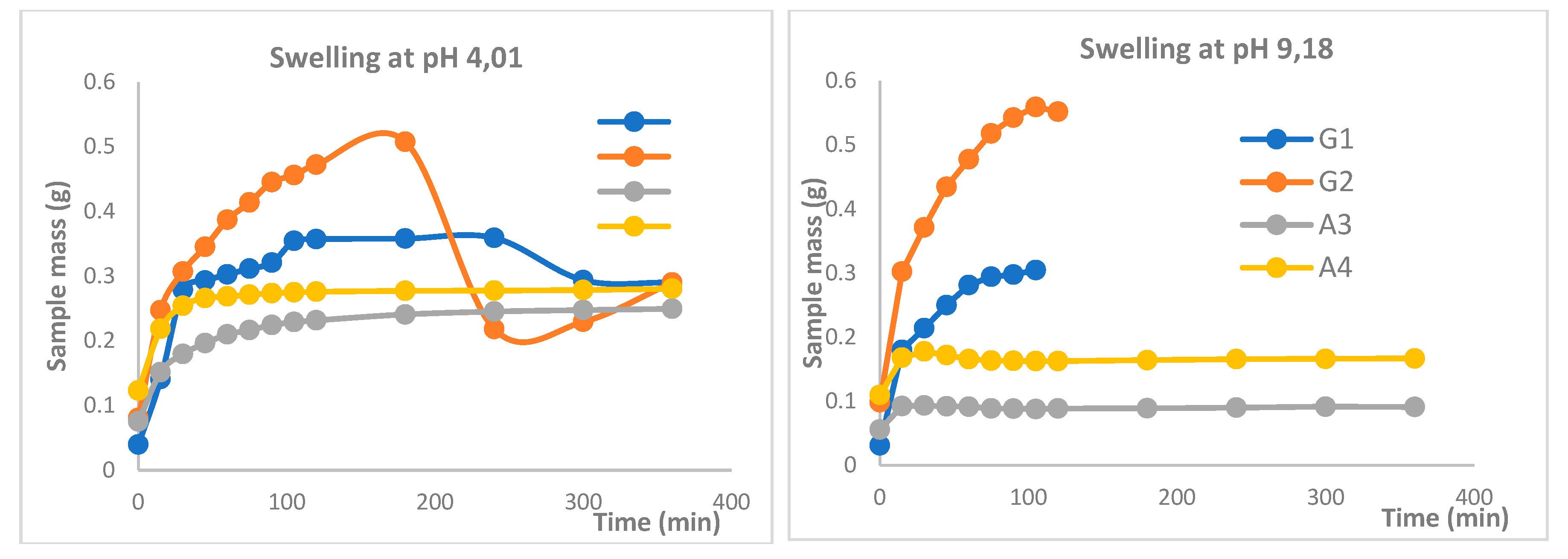 Preprints 175427 g004