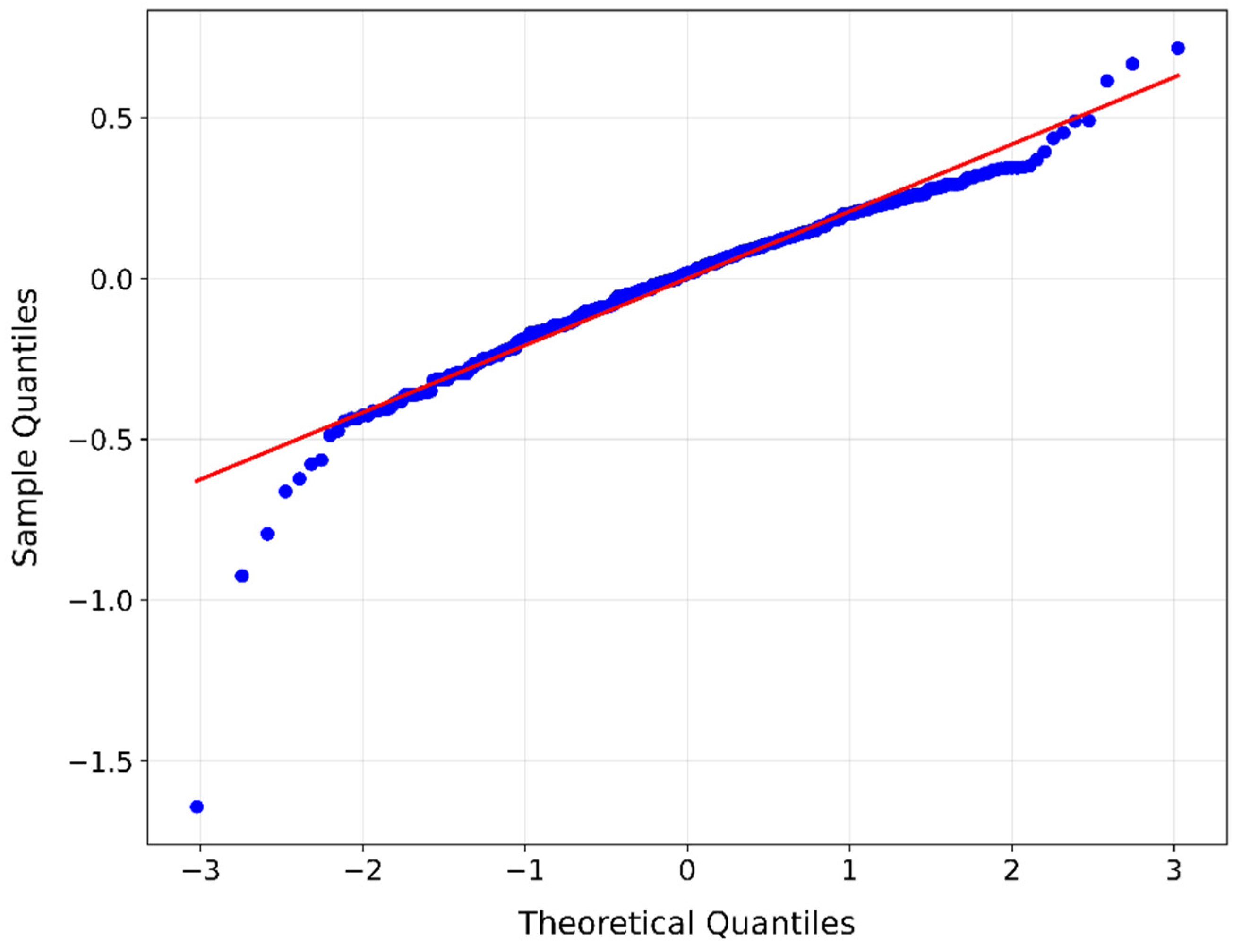 Preprints 211762 g008 Preprints 211762 g008